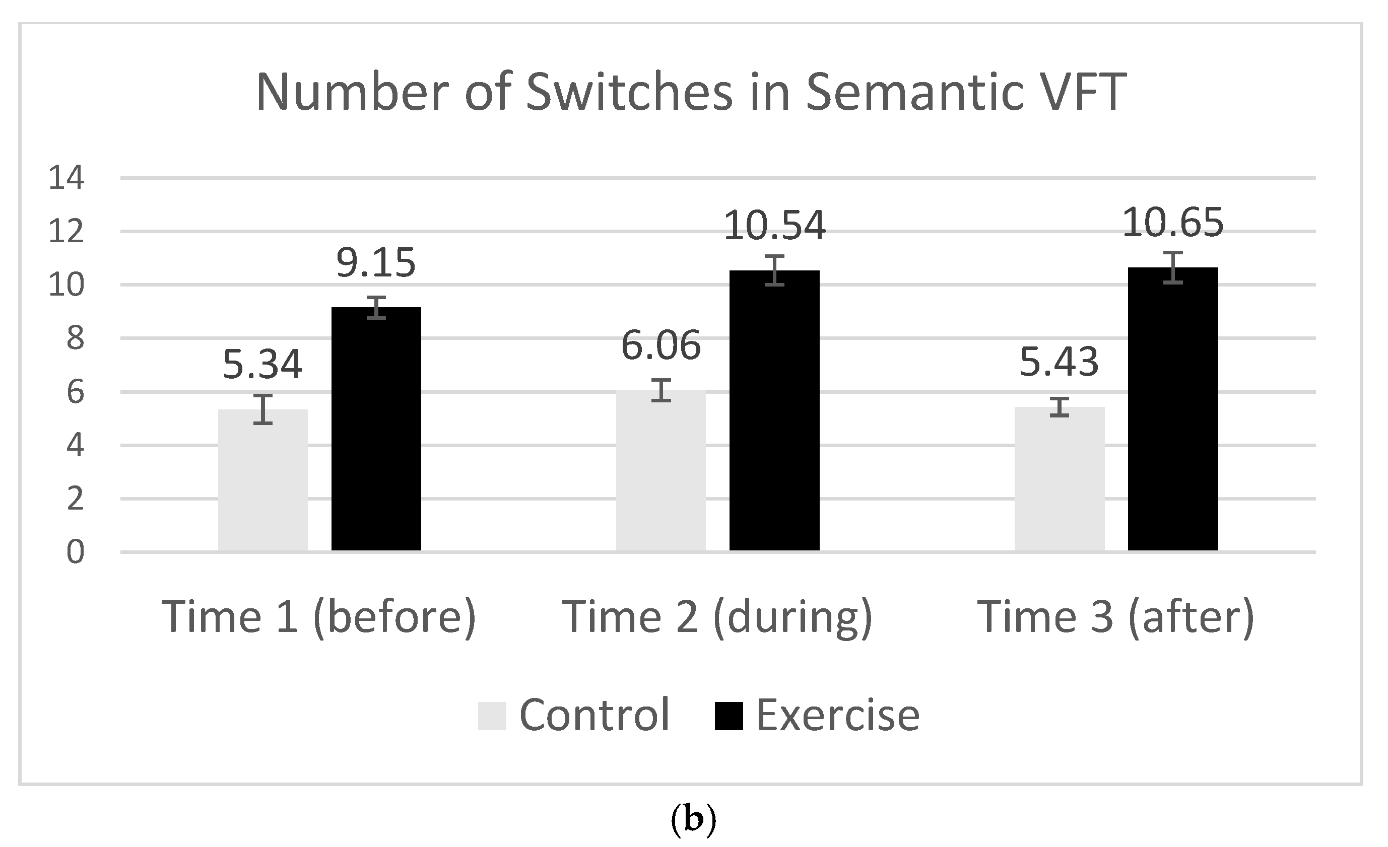 Brainsci 15 00096 g003b