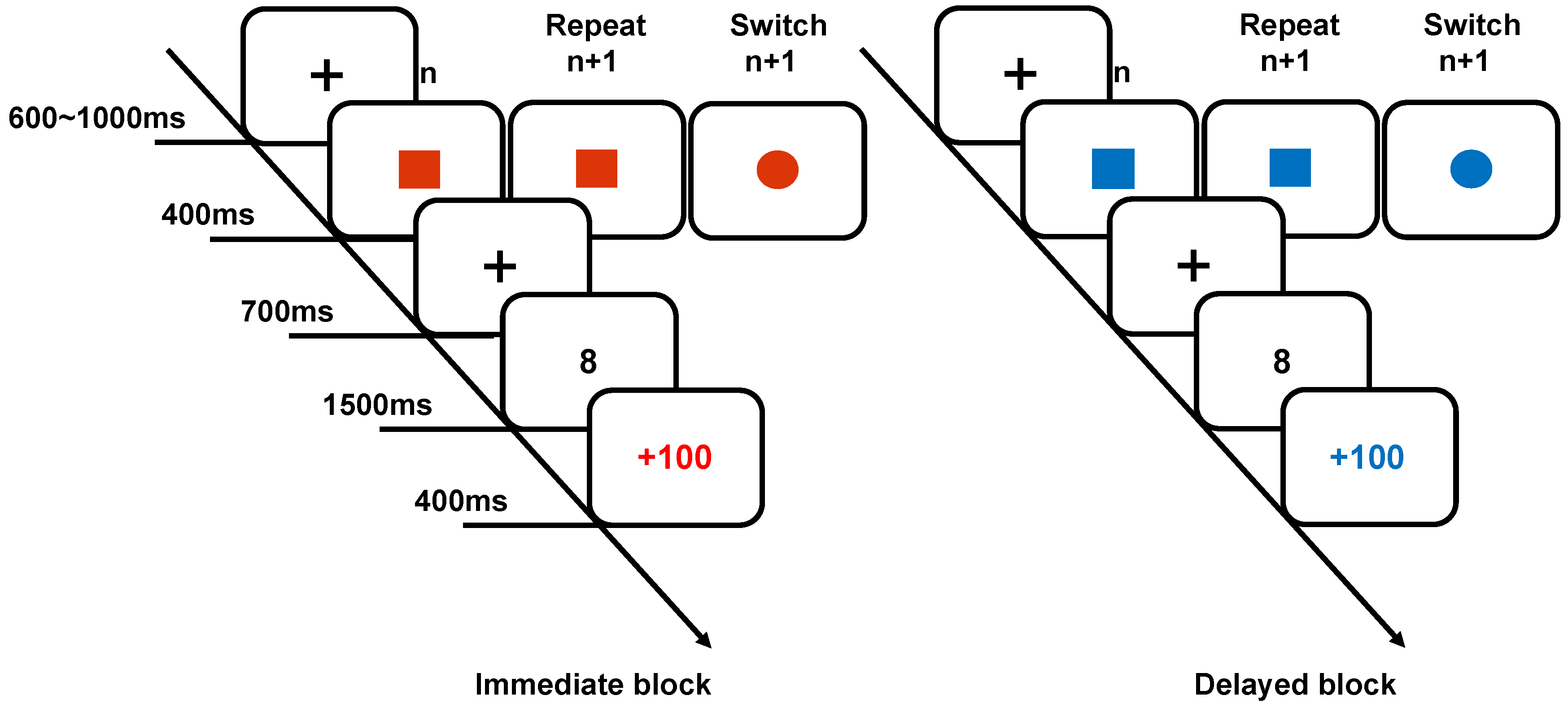 Brainsci 15 00100 g001