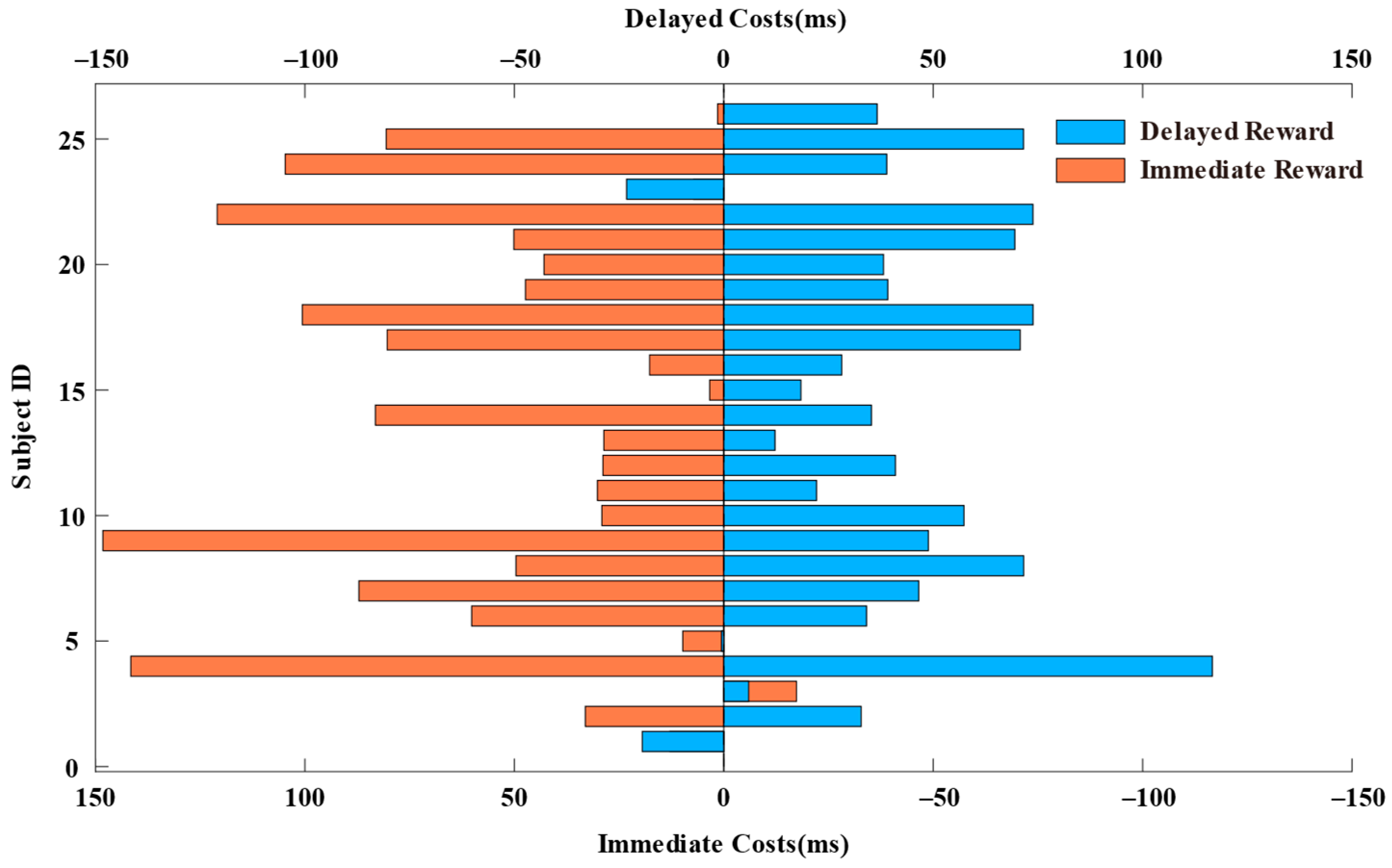 Brainsci 15 00100 g003