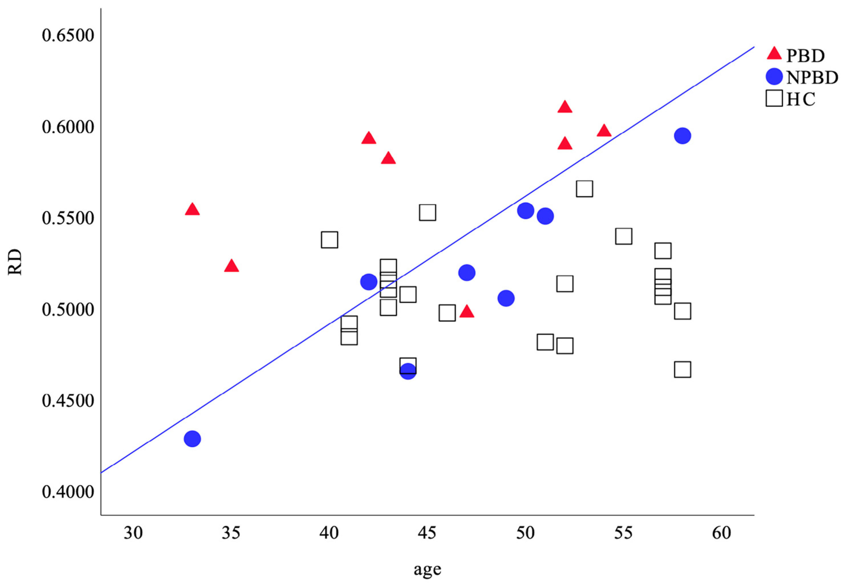 Brainsci 15 00108 g003 Brainsci 15 00108 g003