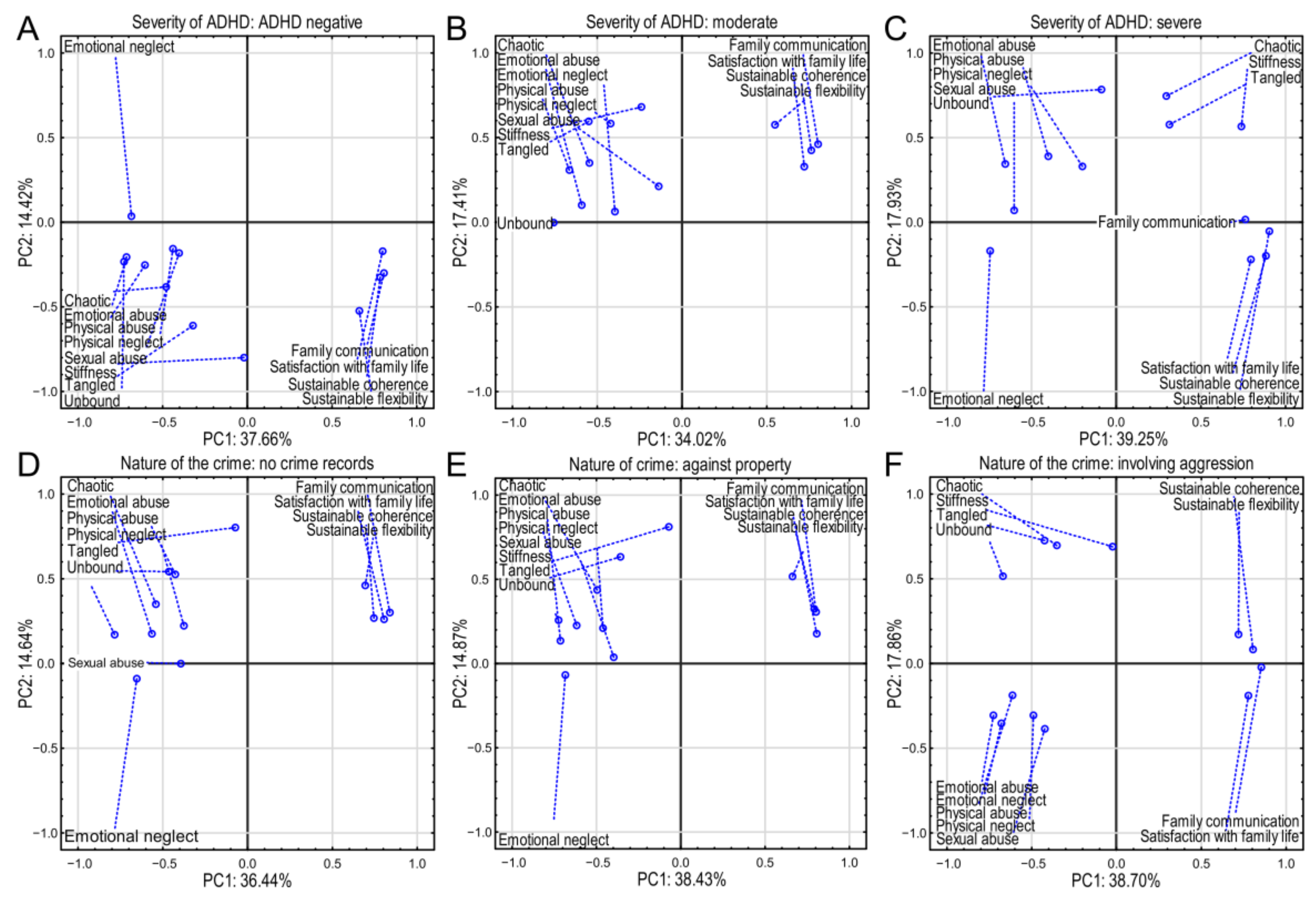 Brainsci 15 00141 g002