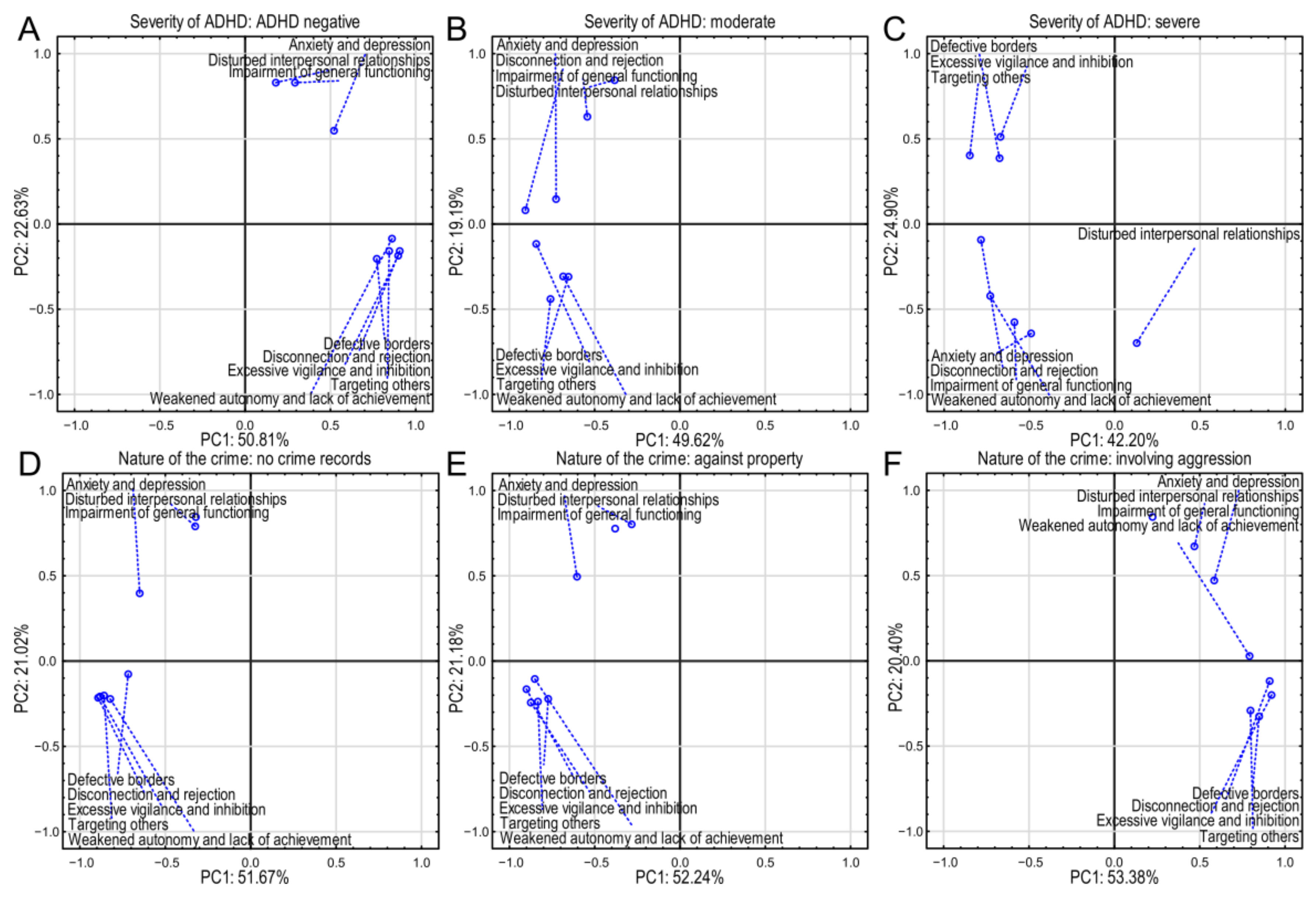 Brainsci 15 00141 g003
