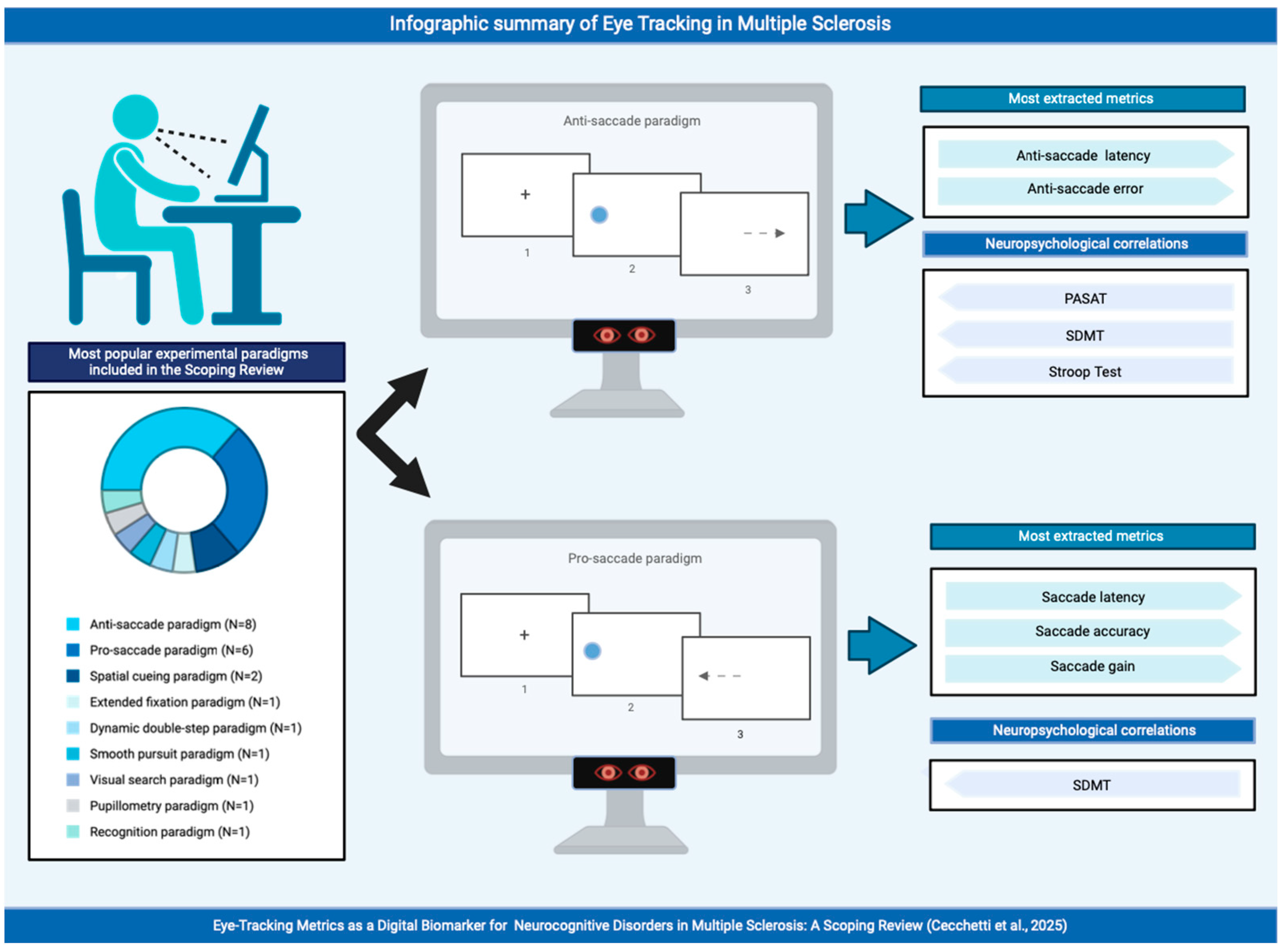 Brainsci 15 00149 g002