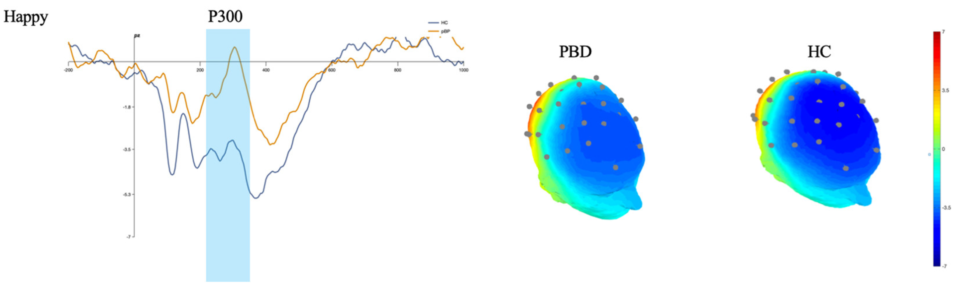 Brainsci 15 00152 g001 Brainsci 15 00152 g001