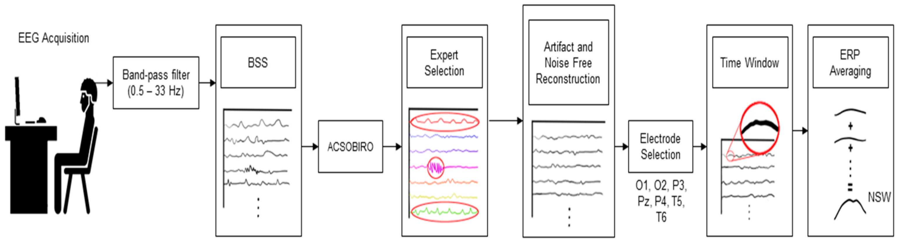 Brainsci 15 00153 g003 Brainsci 15 00153 g003