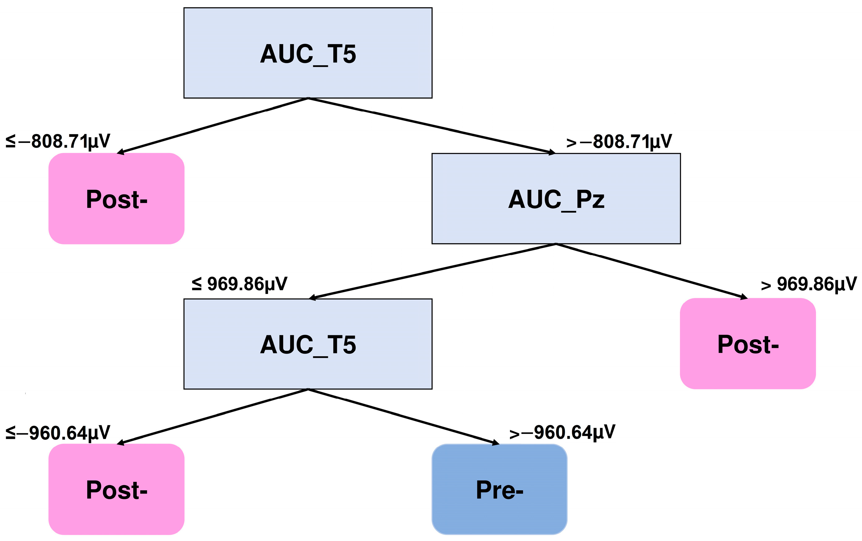Brainsci 15 00153 g005 Brainsci 15 00153 g005