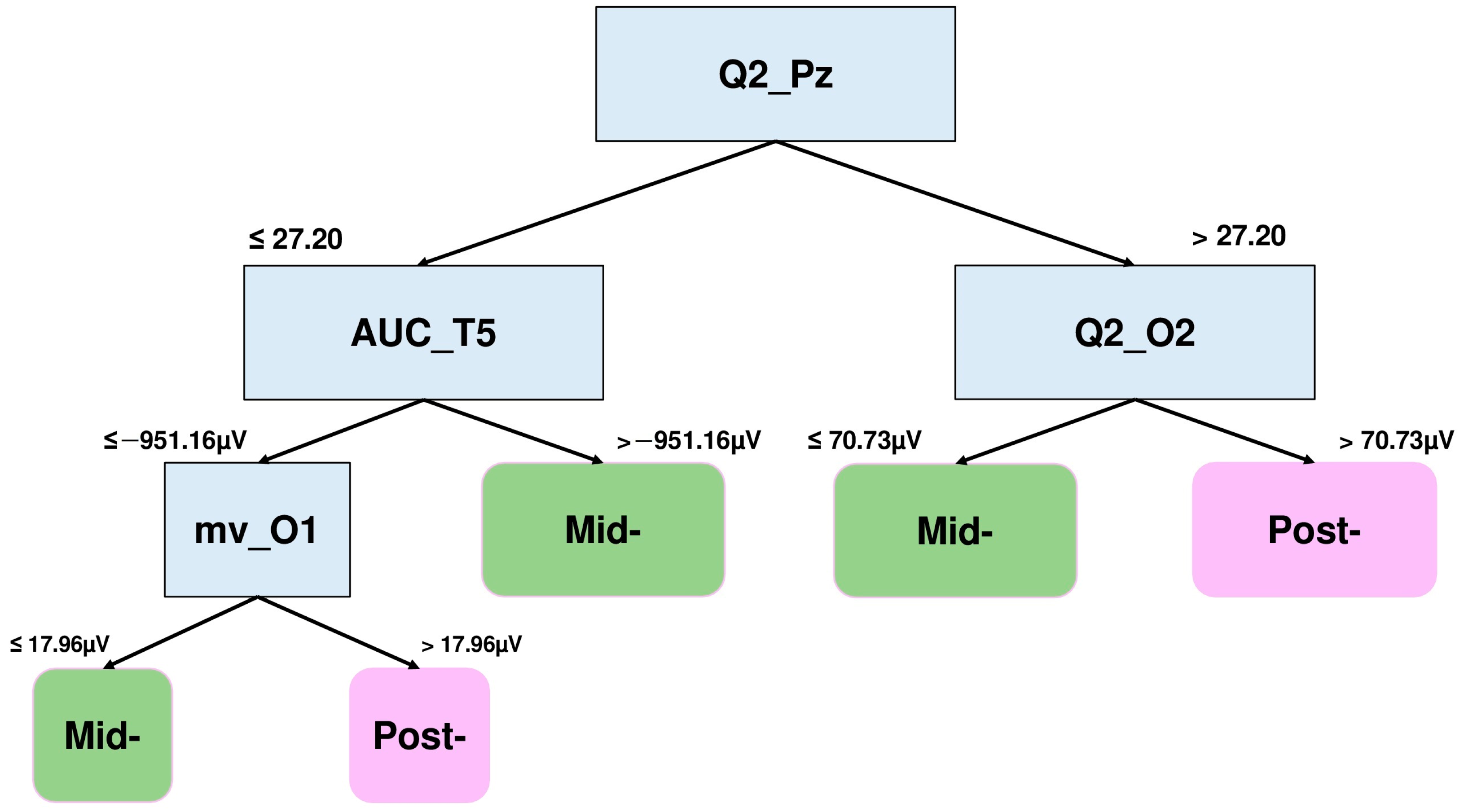 Brainsci 15 00153 g006 Brainsci 15 00153 g006