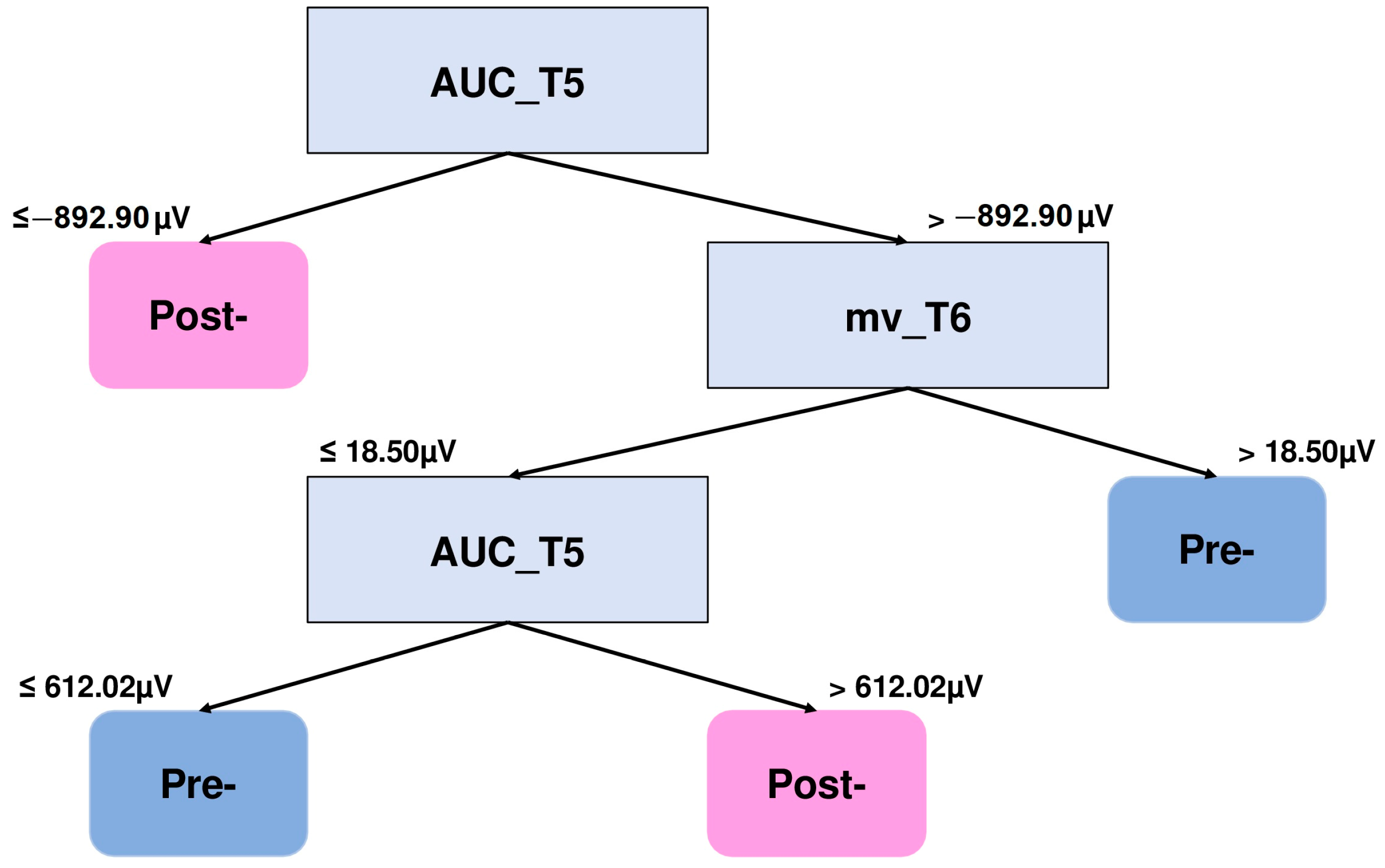 Brainsci 15 00153 g007 Brainsci 15 00153 g007
