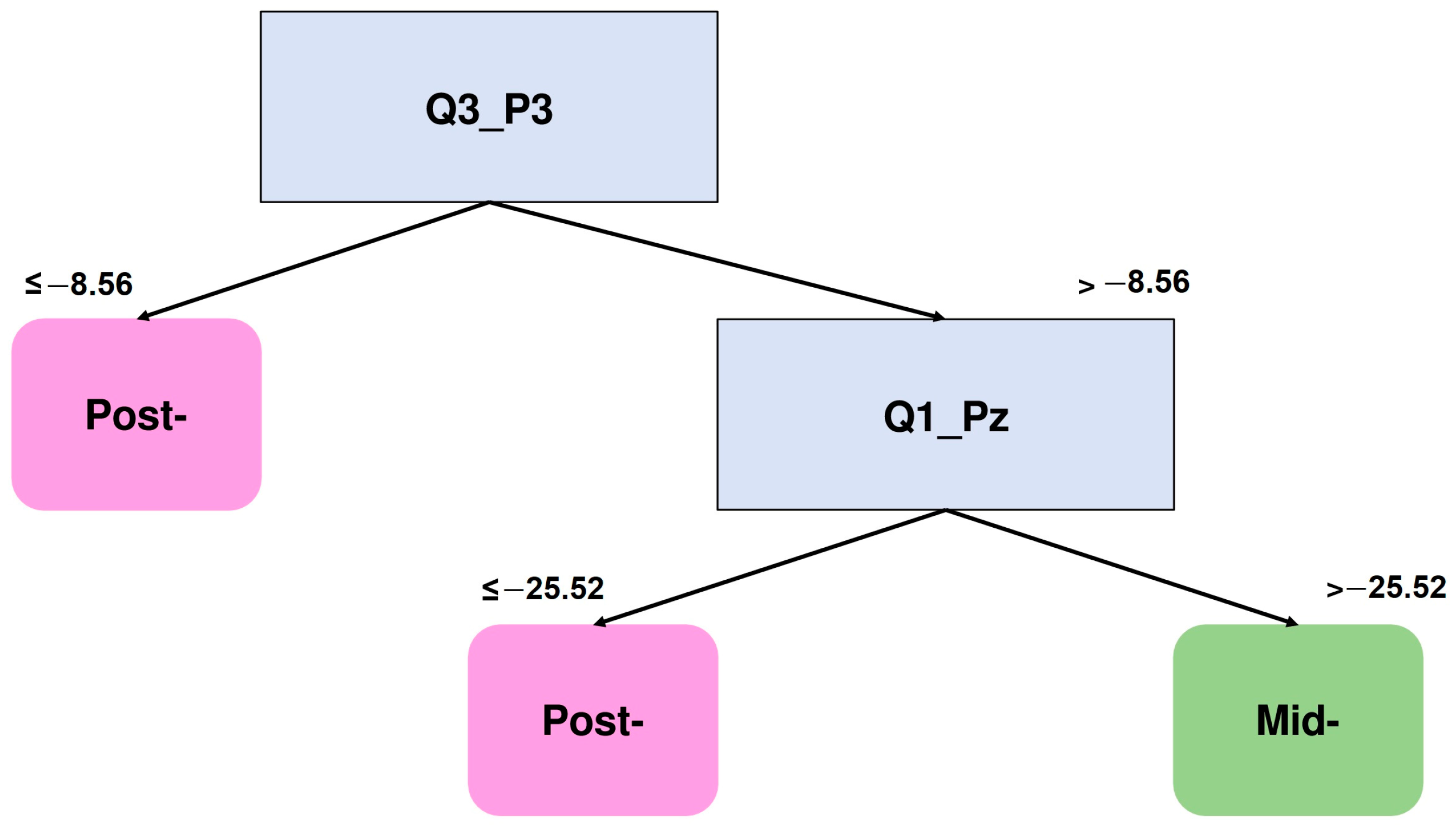 Brainsci 15 00153 g008 Brainsci 15 00153 g008