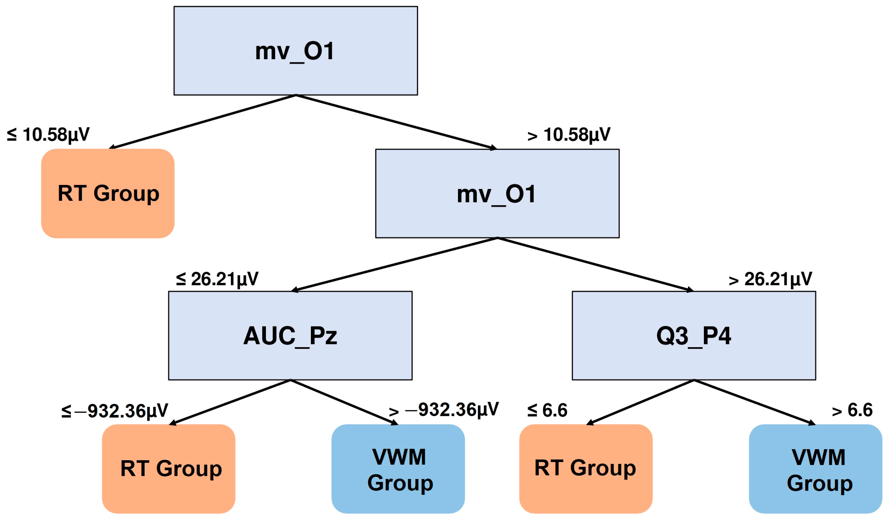 Brainsci 15 00153 g009 Brainsci 15 00153 g009