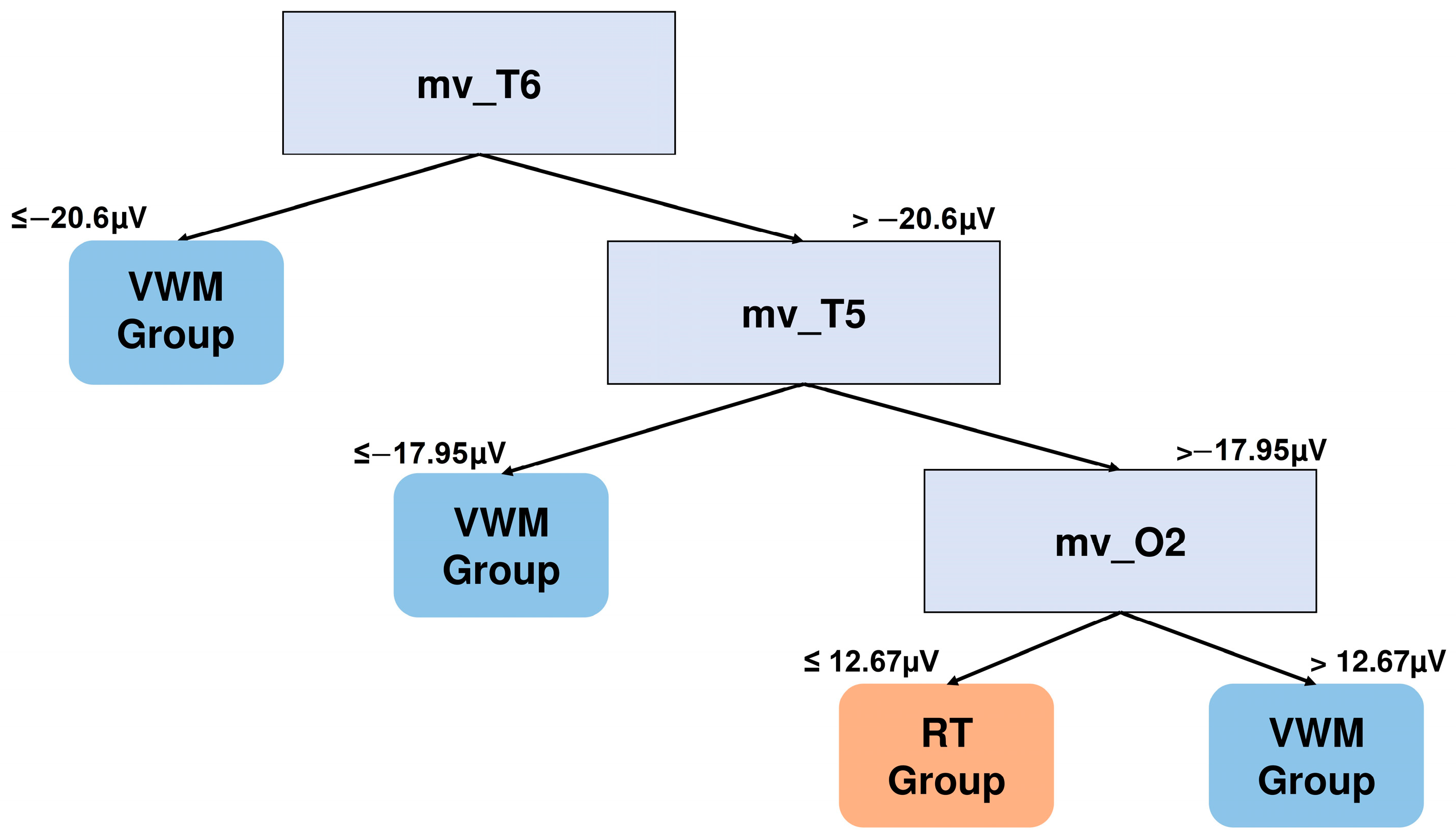 Brainsci 15 00153 g010 Brainsci 15 00153 g010