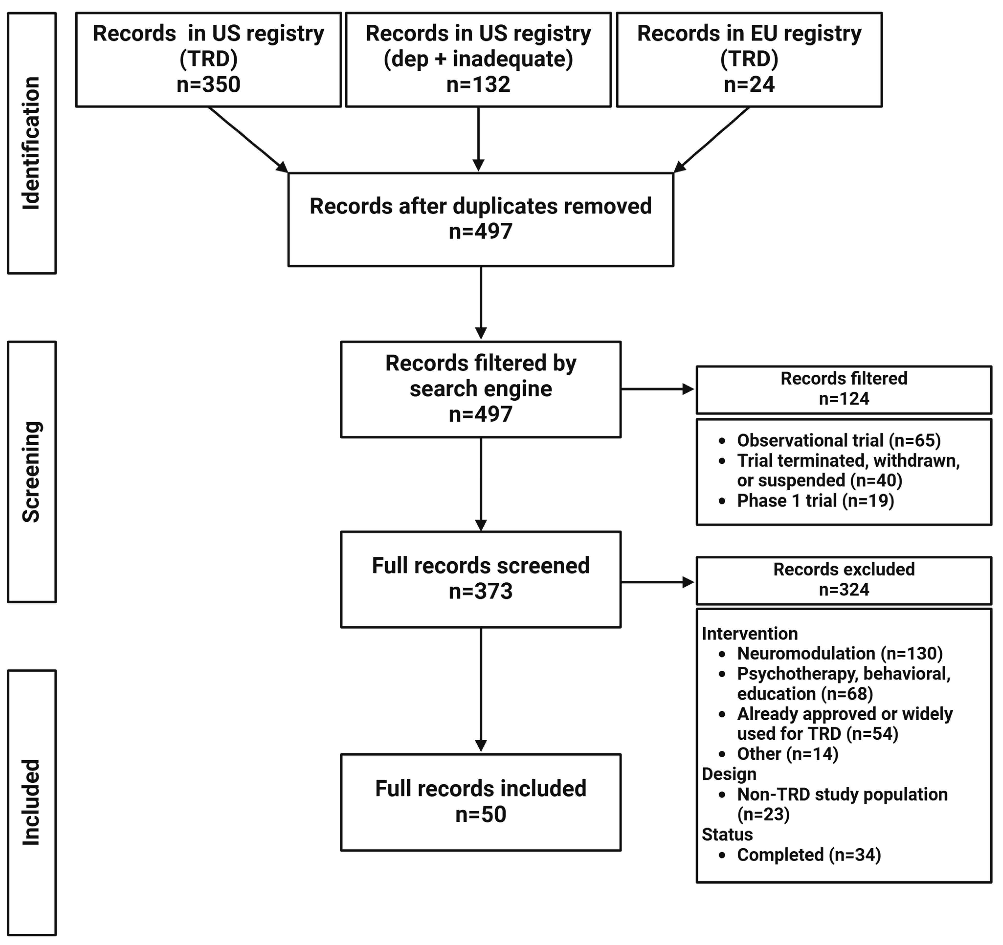 Brainsci 15 00161 g002