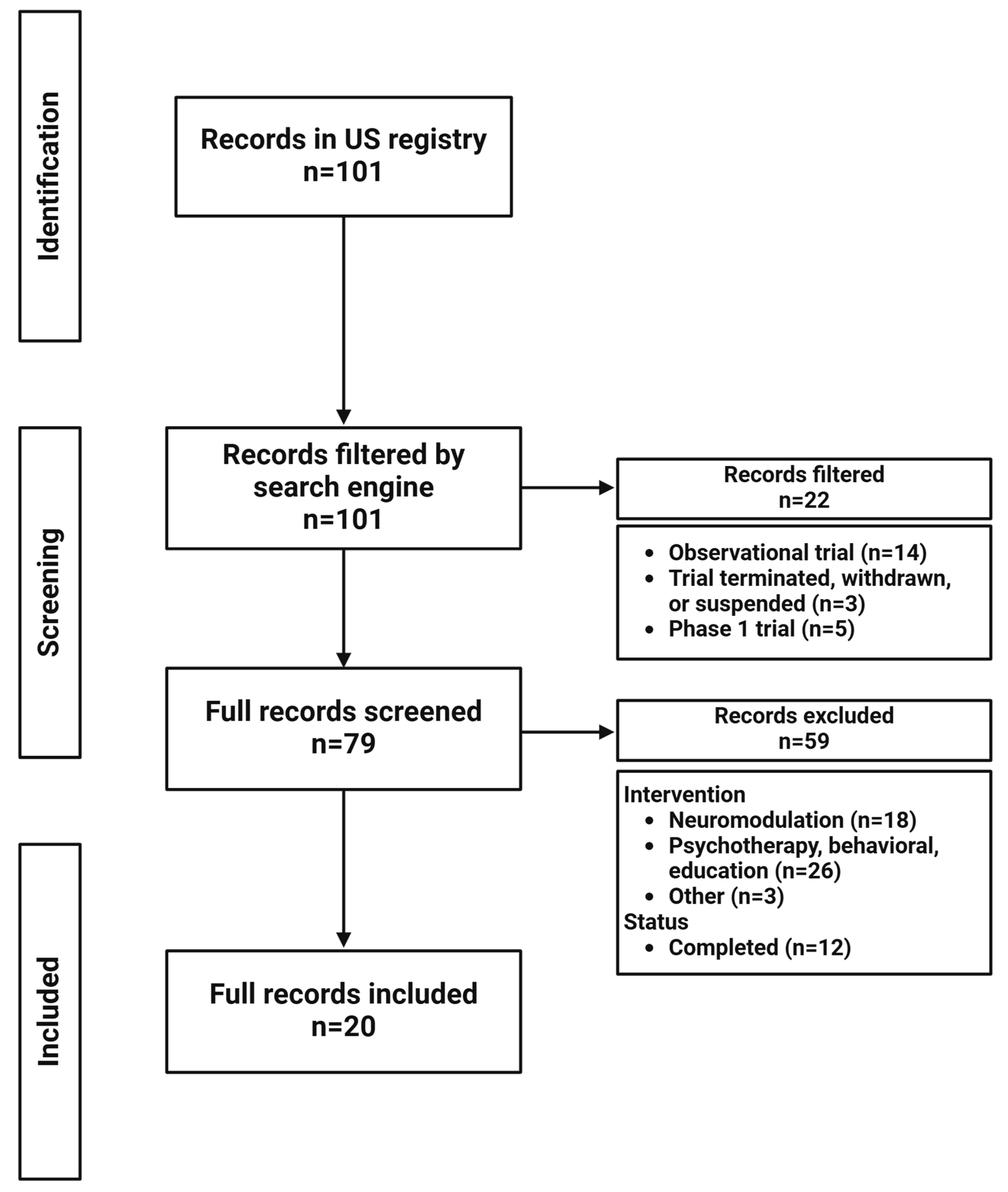 Brainsci 15 00161 g003