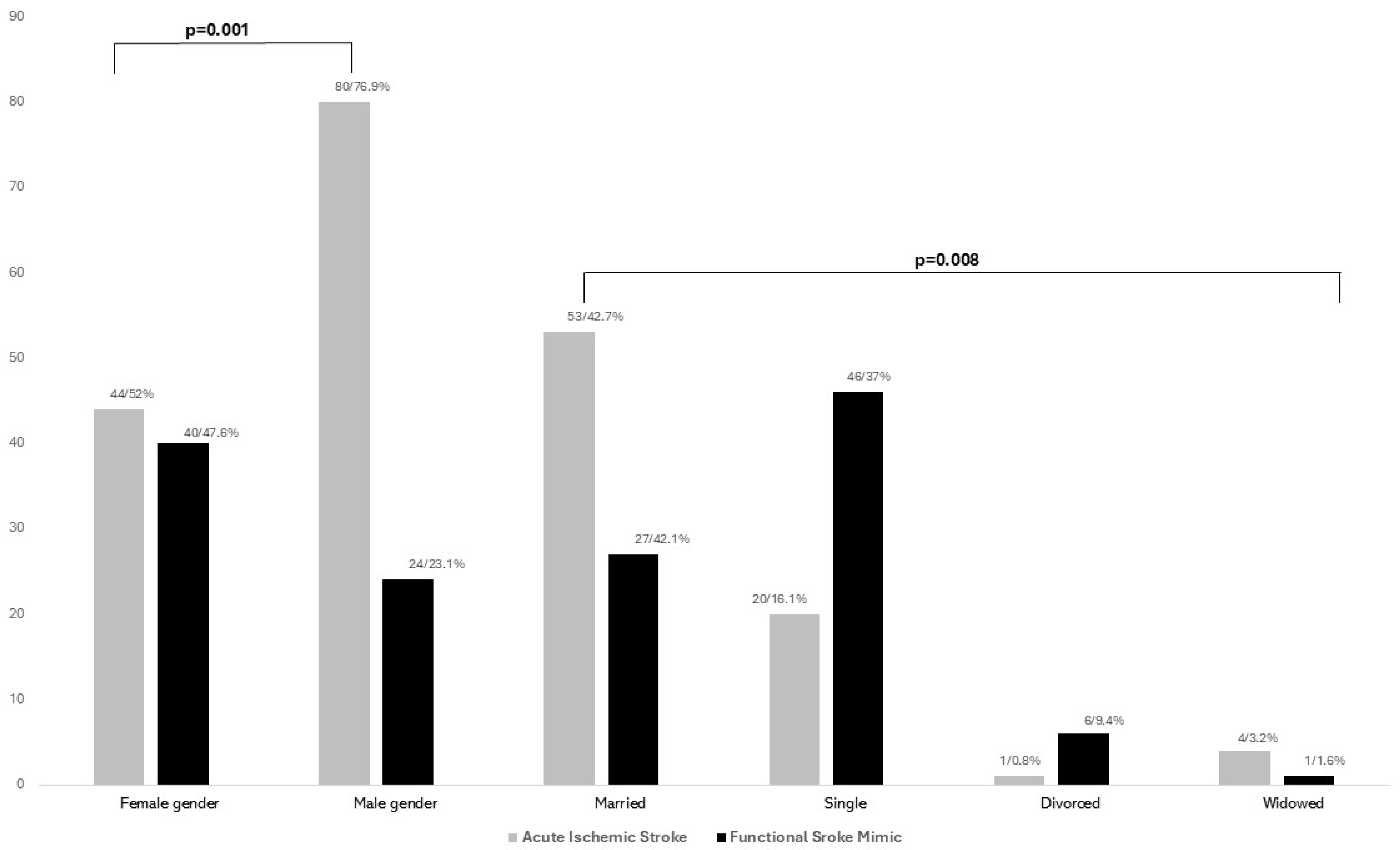 Brainsci 15 00163 g001