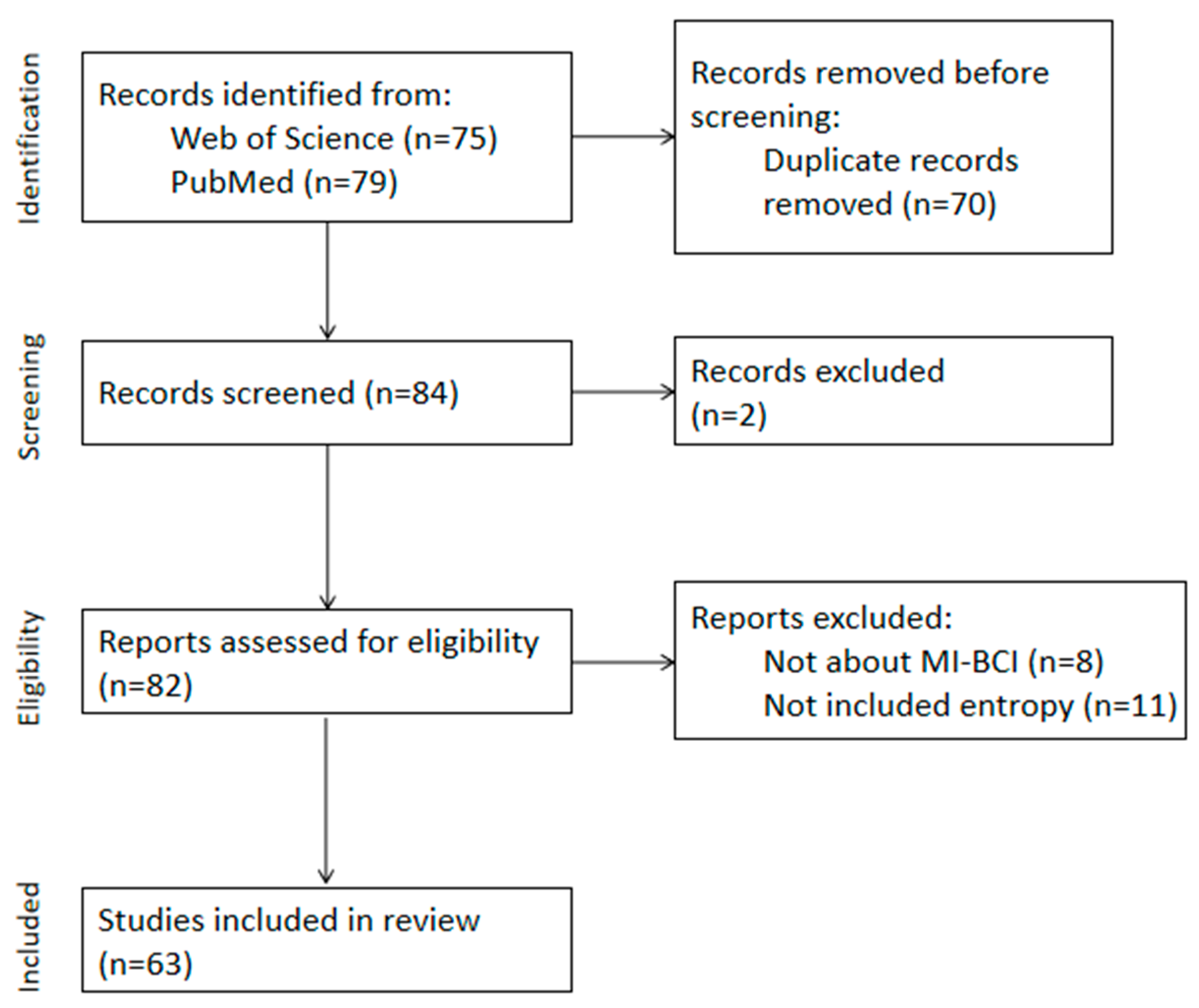 Brainsci 15 00168 g001