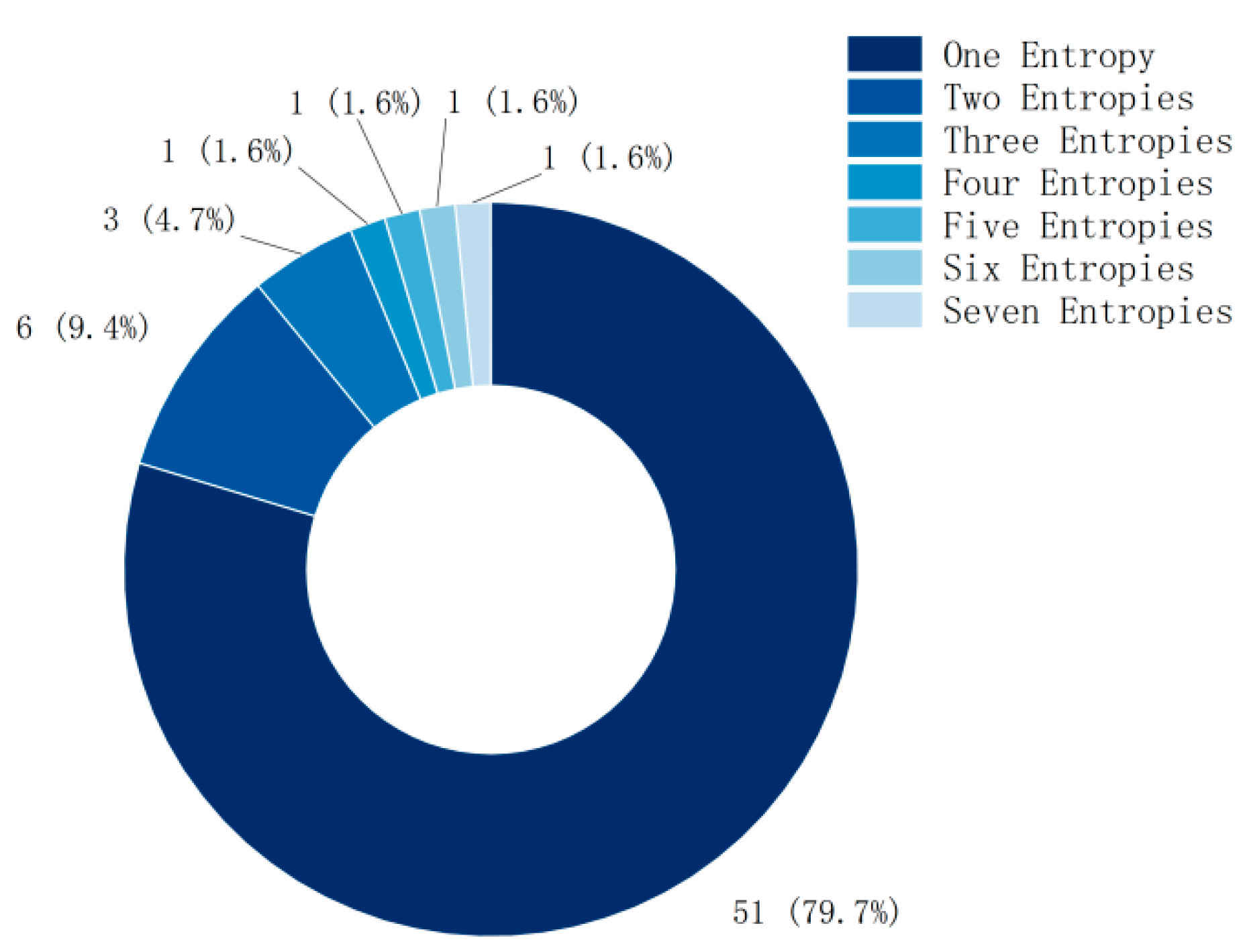 Brainsci 15 00168 g003