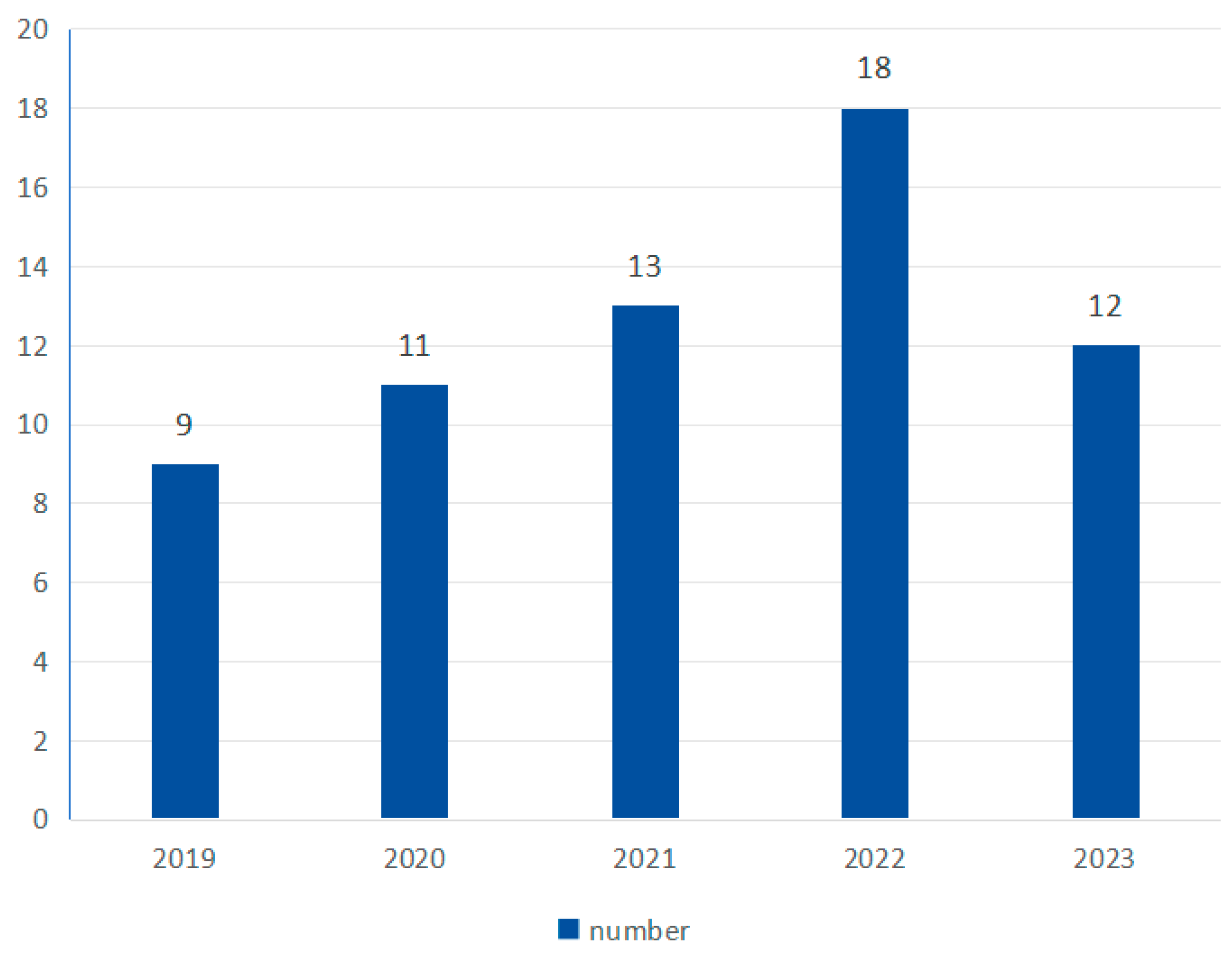 Brainsci 15 00168 g004