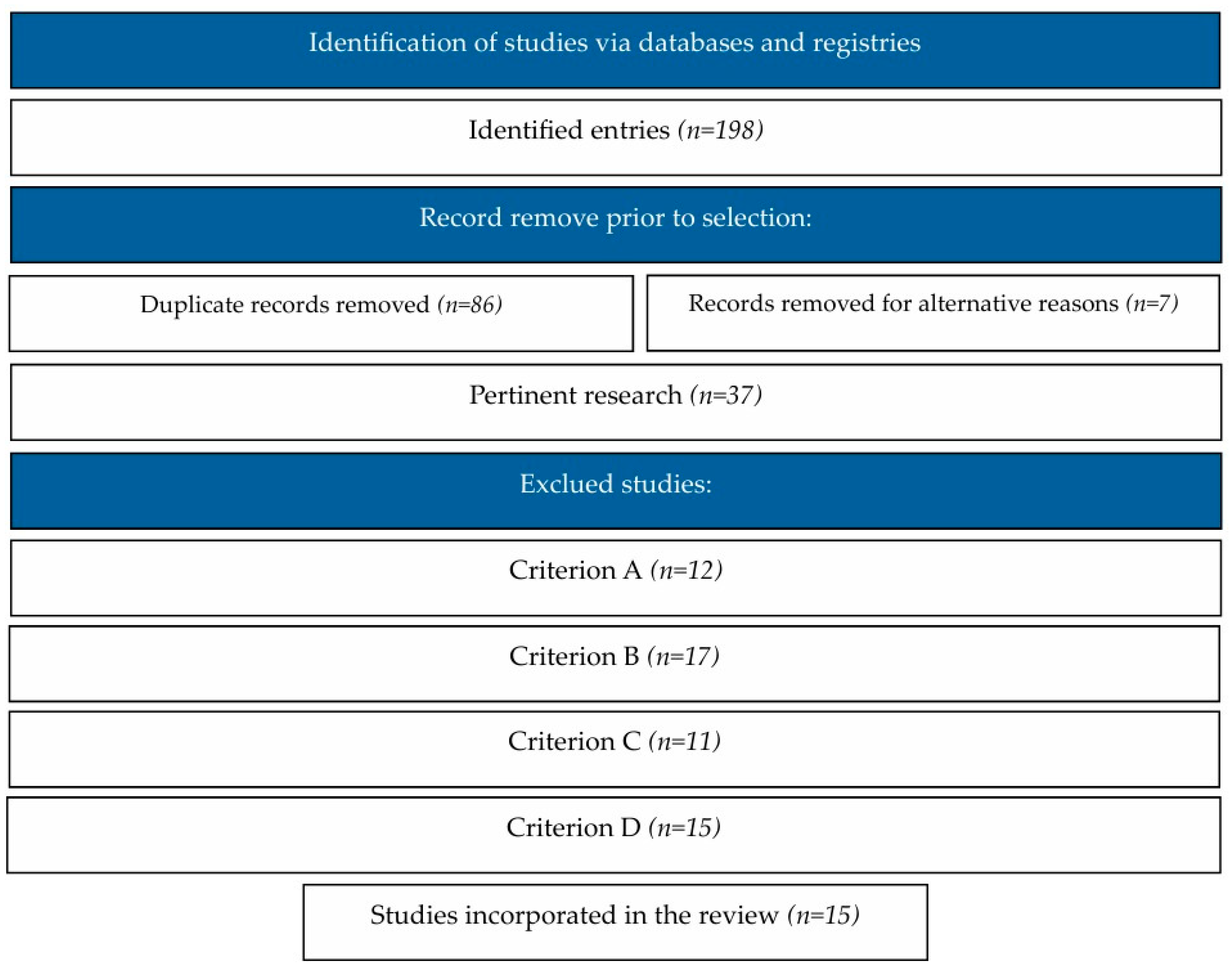 Brainsci 15 00178 g001