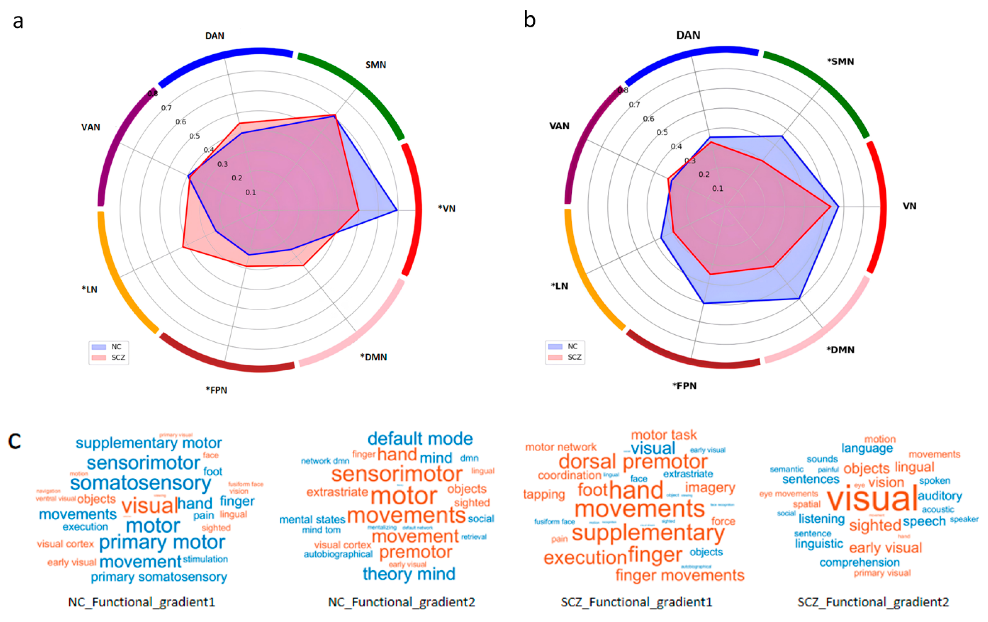 Brainsci 15 00179 g003