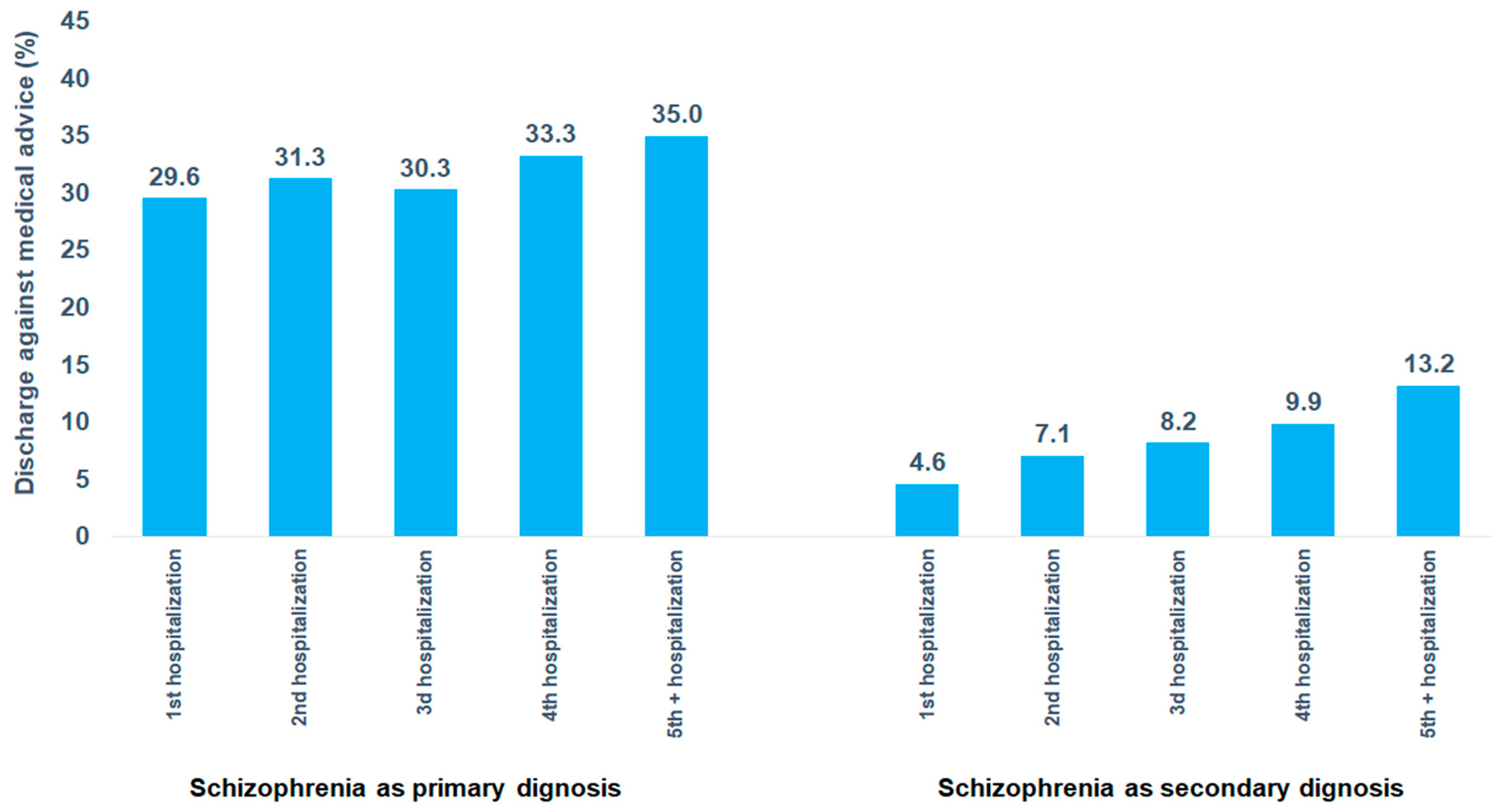 Brainsci 15 00196 g004