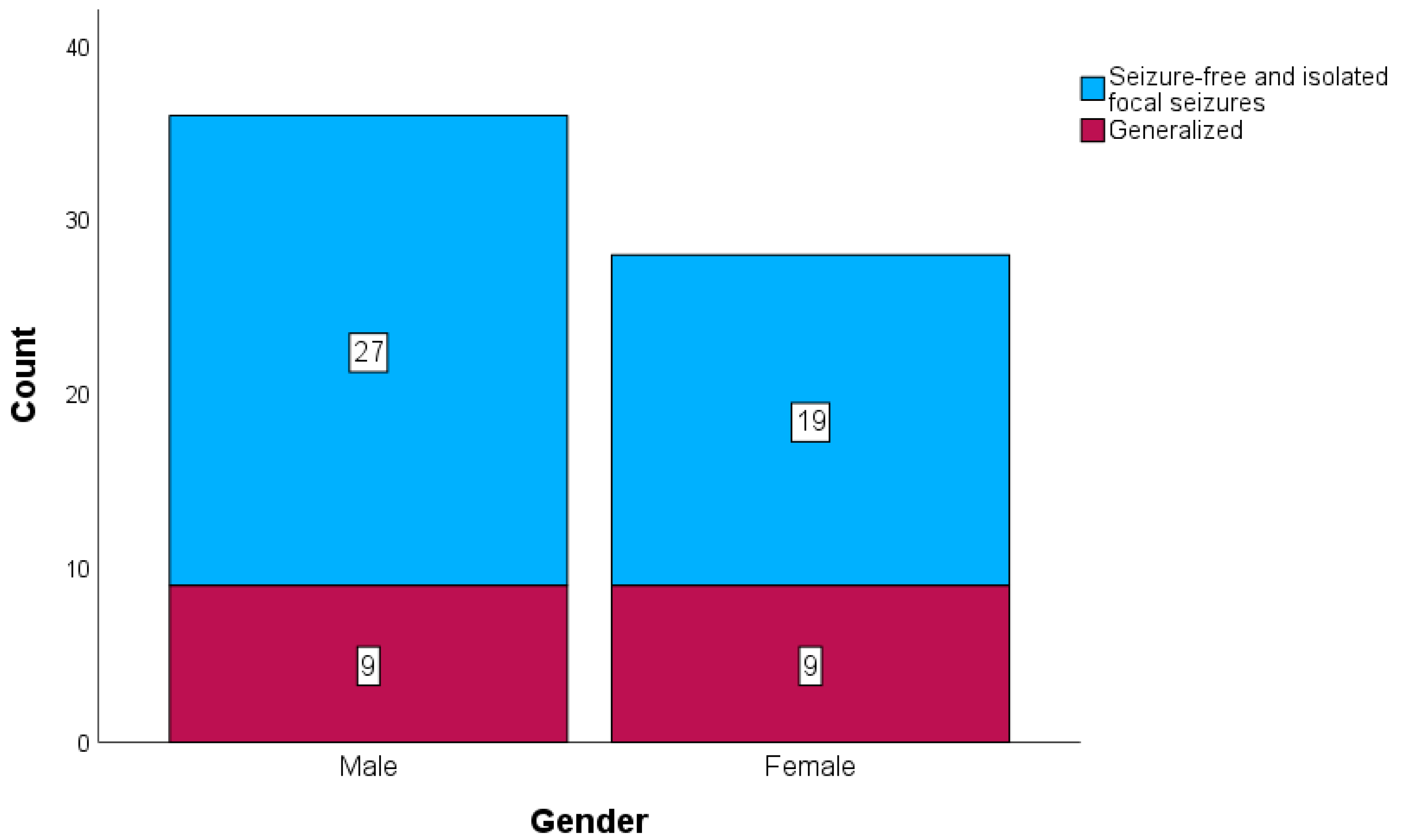Brainsci 15 00204 g001