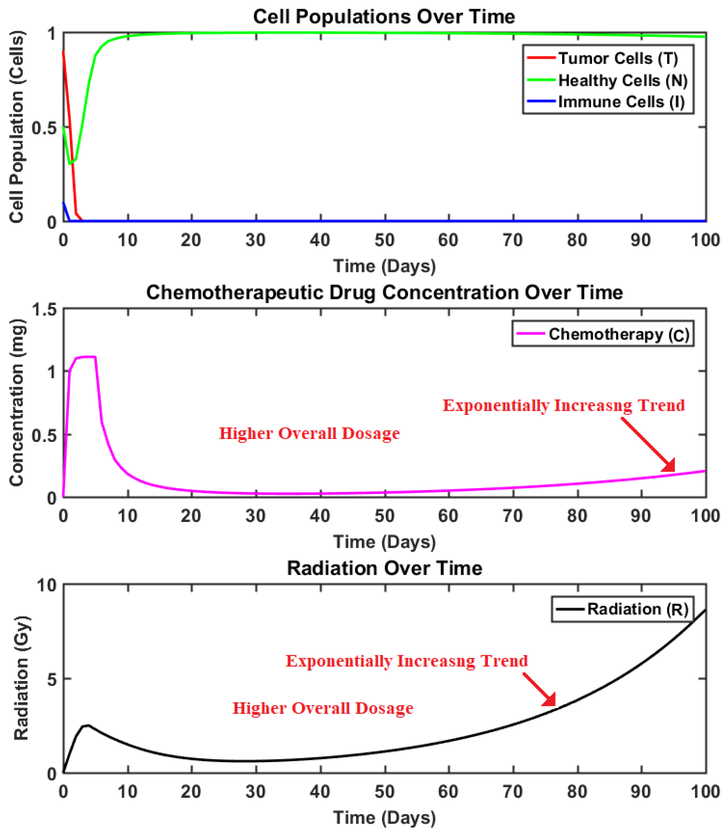 Brainsci 15 00207 g004