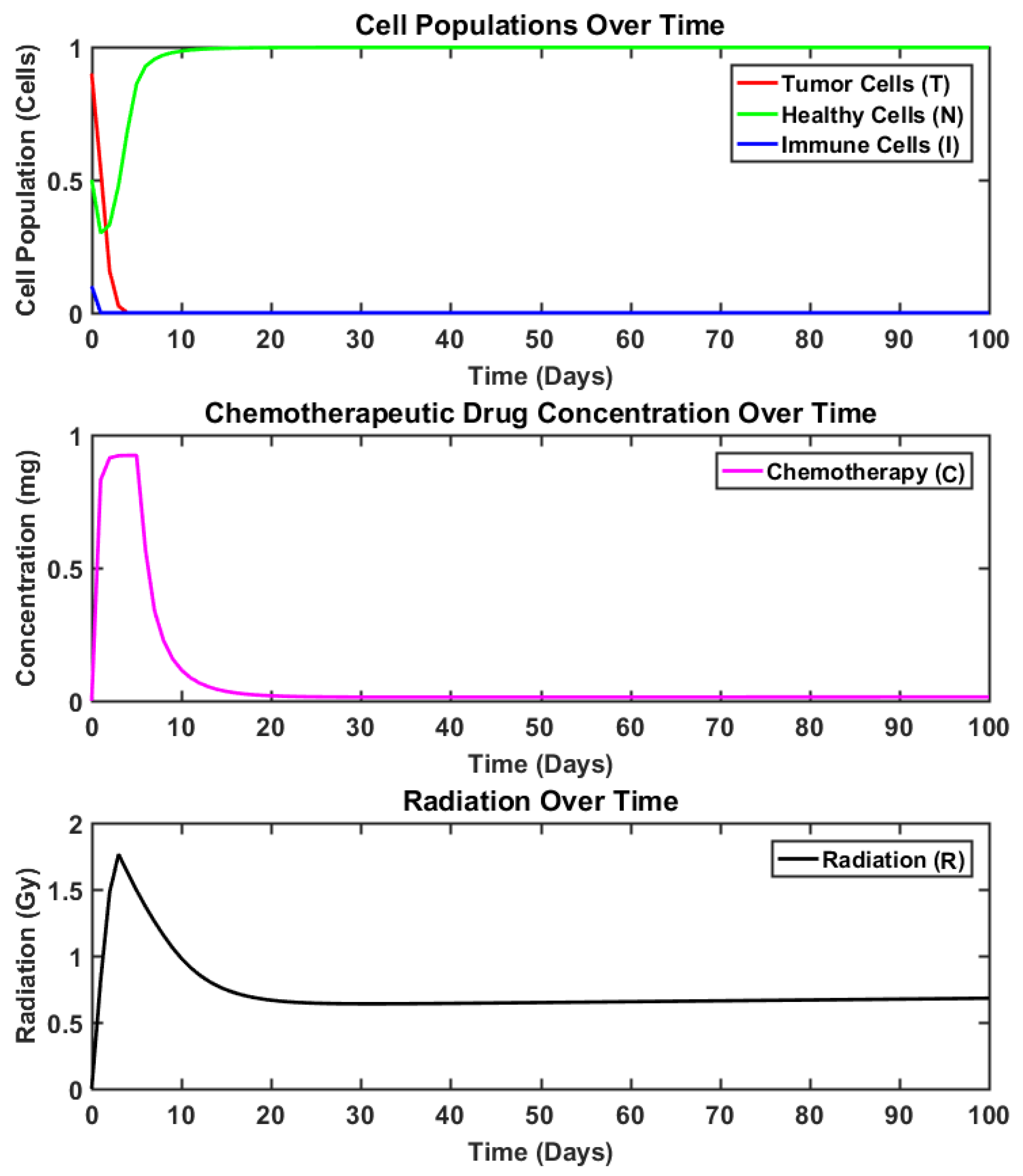 Brainsci 15 00207 g005