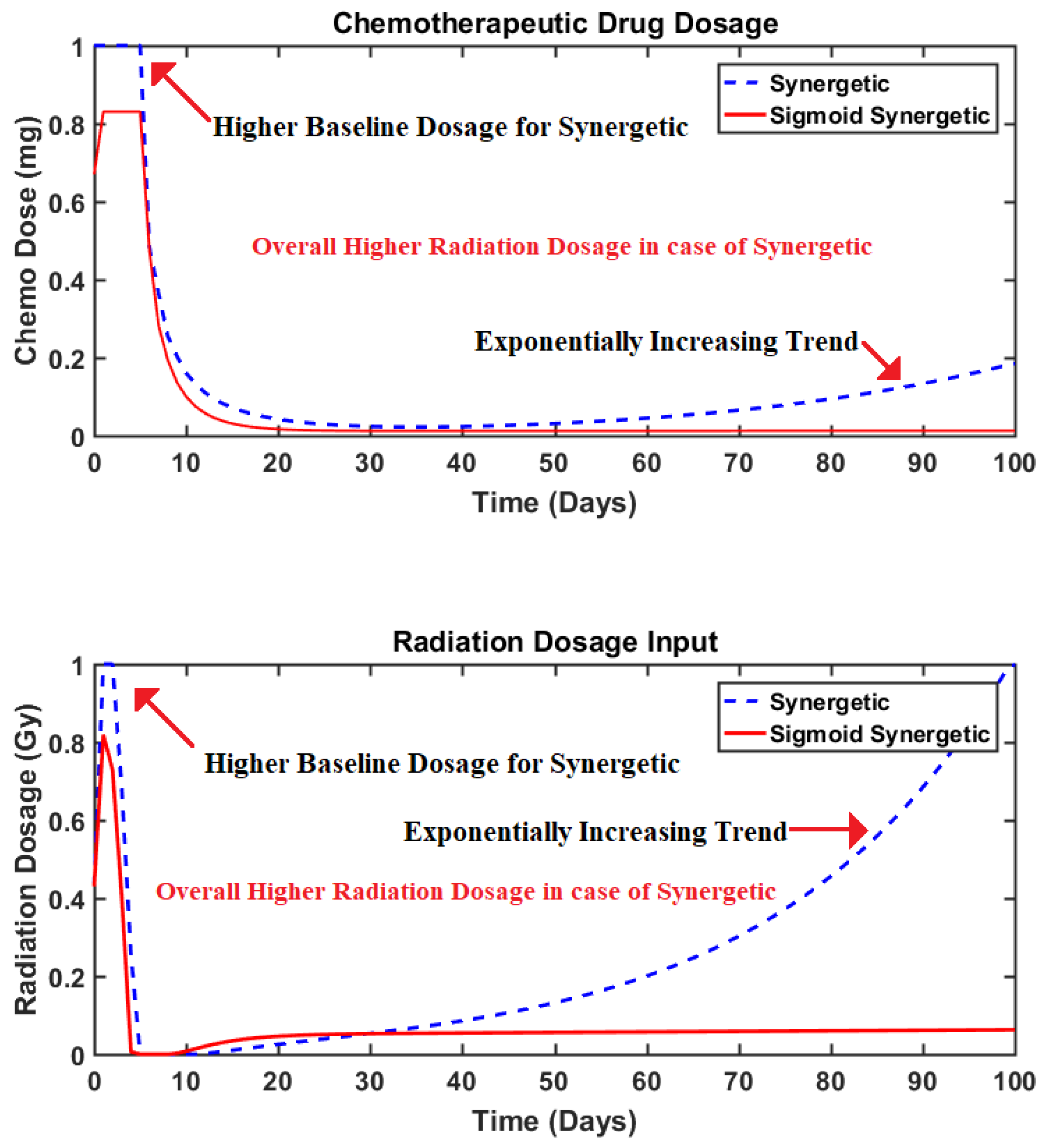 Brainsci 15 00207 g006