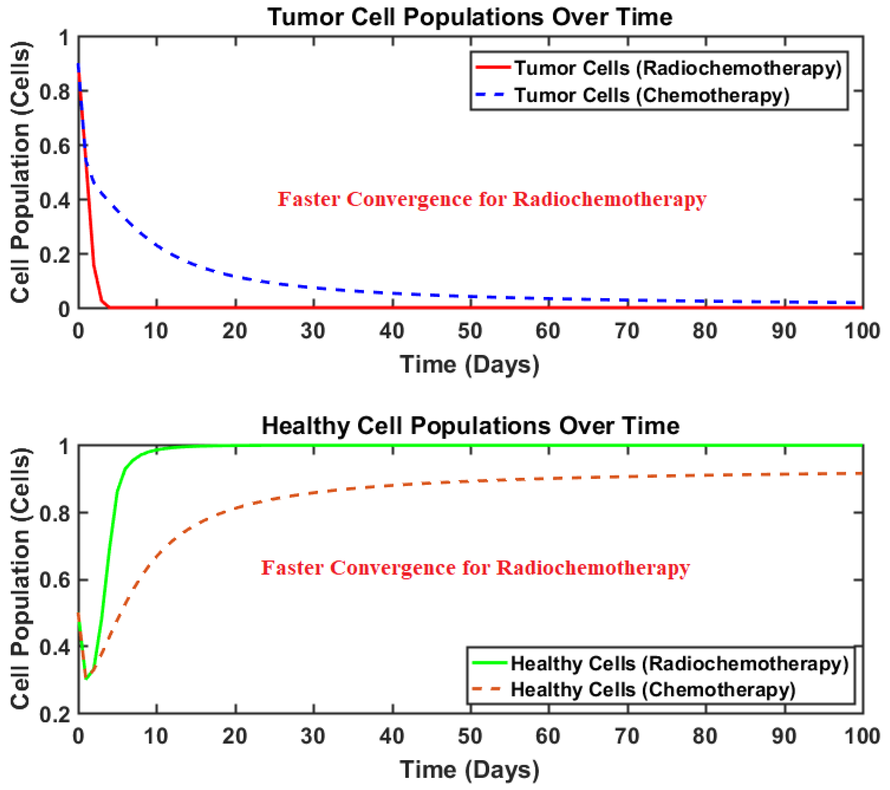 Brainsci 15 00207 g007