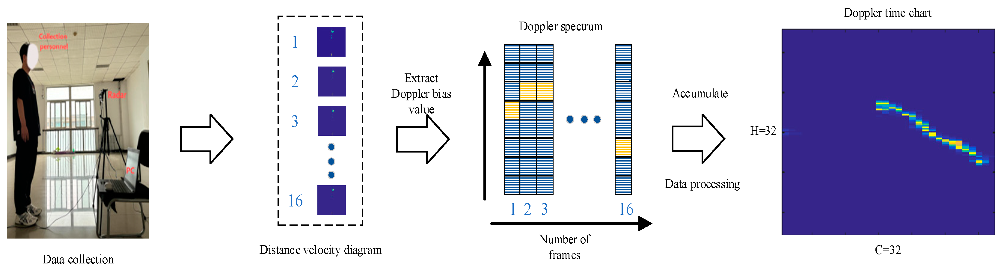 Brainsci 15 00217 g004