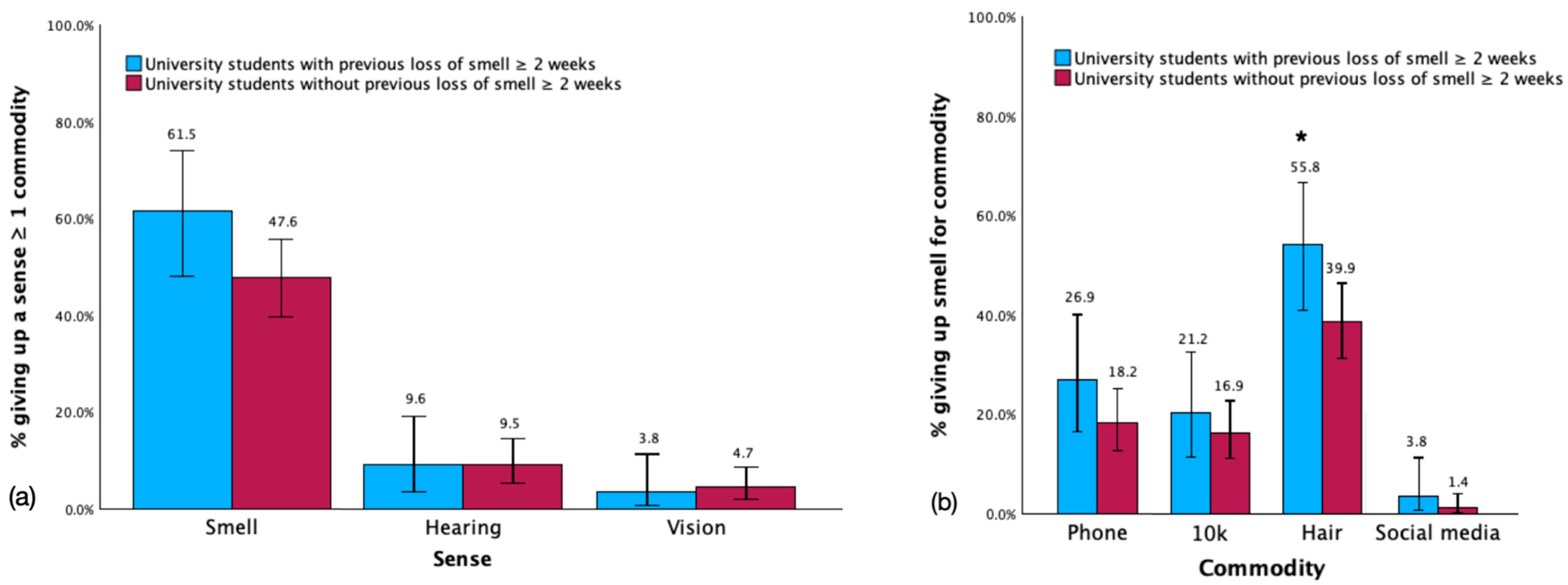 Brainsci 15 00218 g002