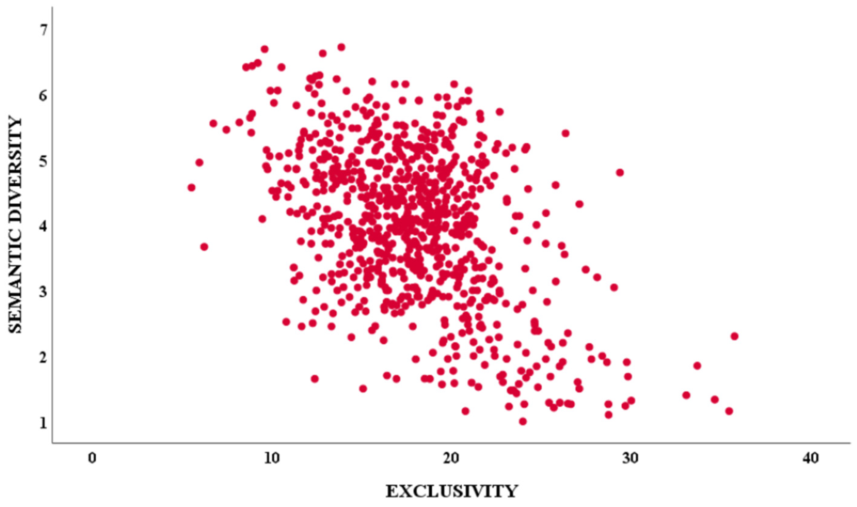Brainsci 15 00222 g002 Brainsci 15 00222 g002