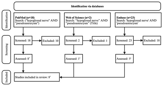 Brainsci 15 00225 g004
