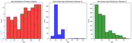 Brainsci 15 00230 g0a1