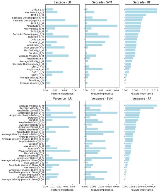 Brainsci 15 00230 g0a5