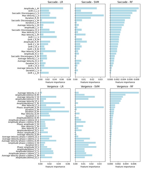 Brainsci 15 00230 g0a6