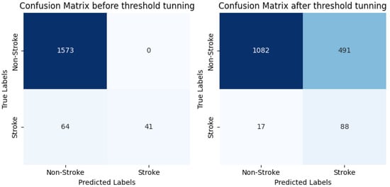 Brainsci 15 00230 g0a9