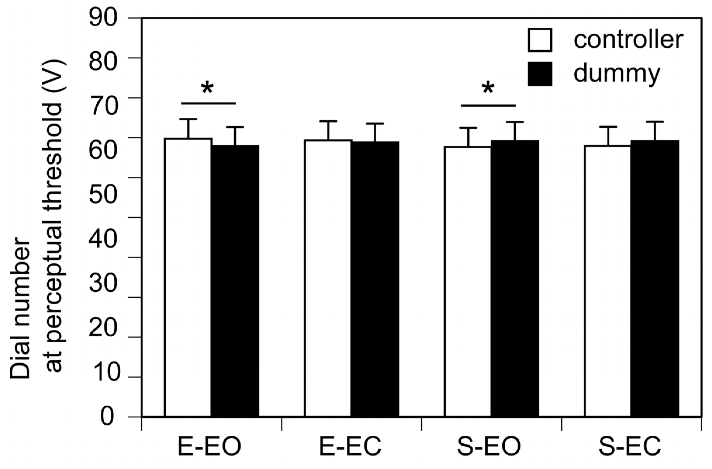 Brainsci 15 00231 g003 Brainsci 15 00231 g003