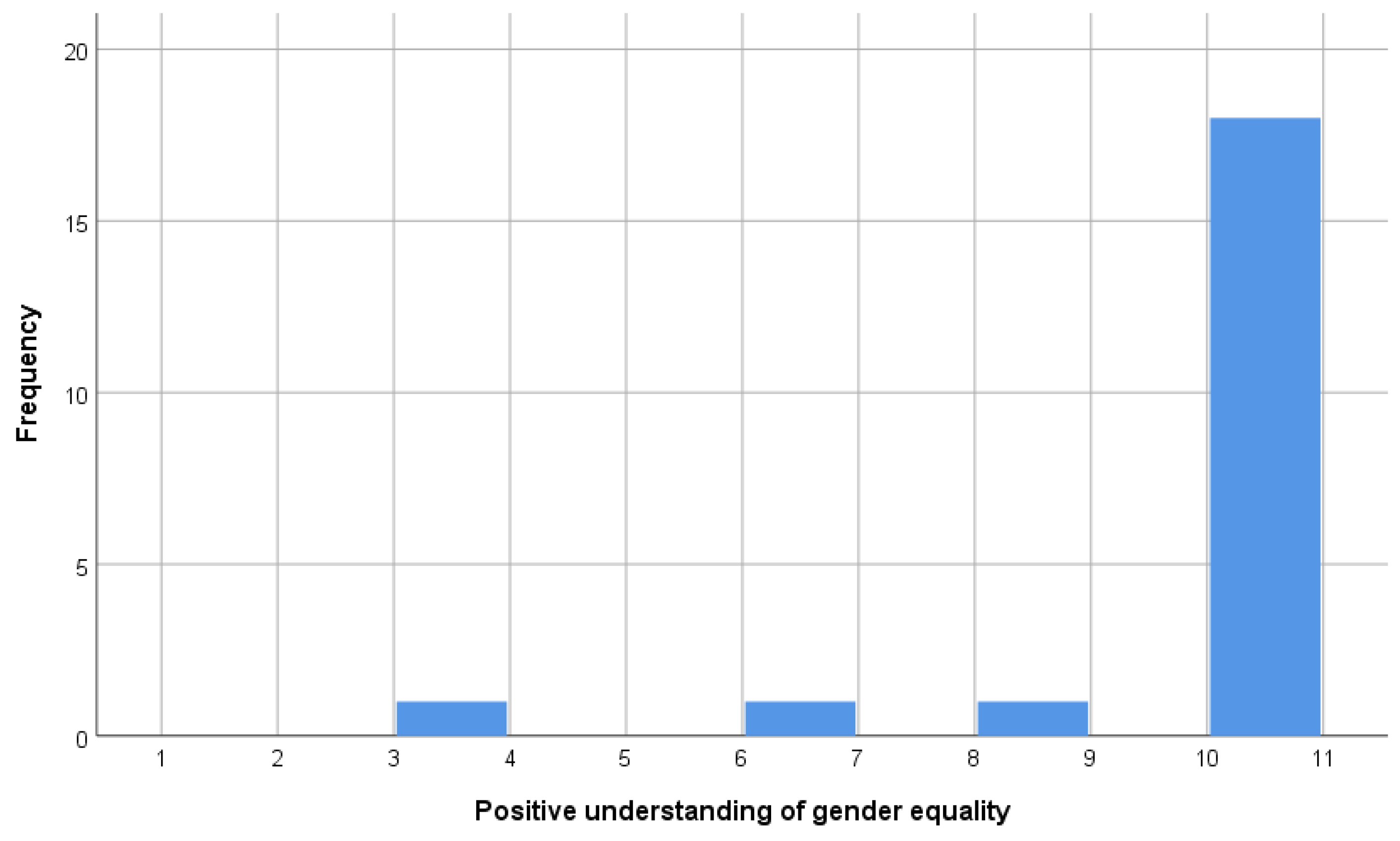 Brainsci 15 00233 g002