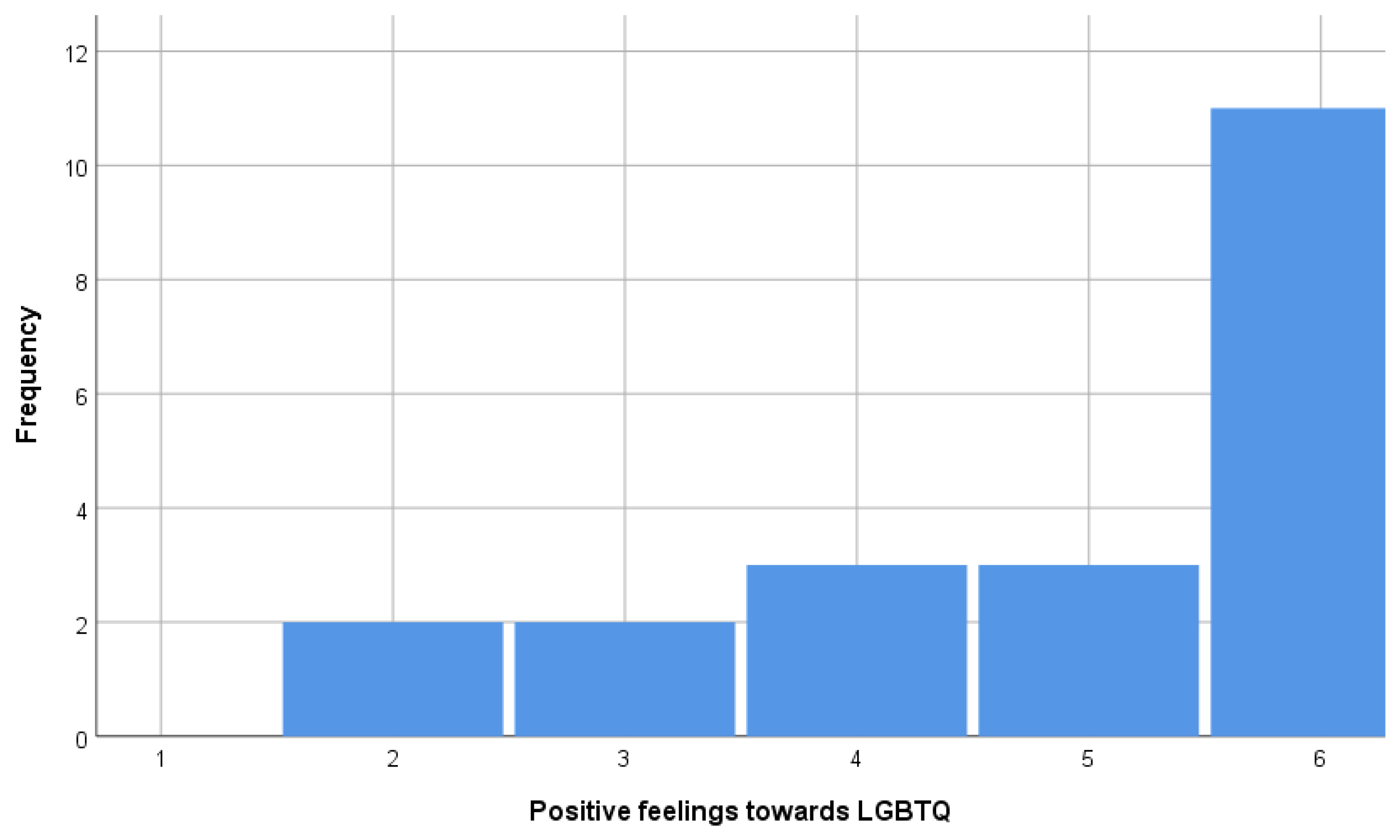 Brainsci 15 00233 g003