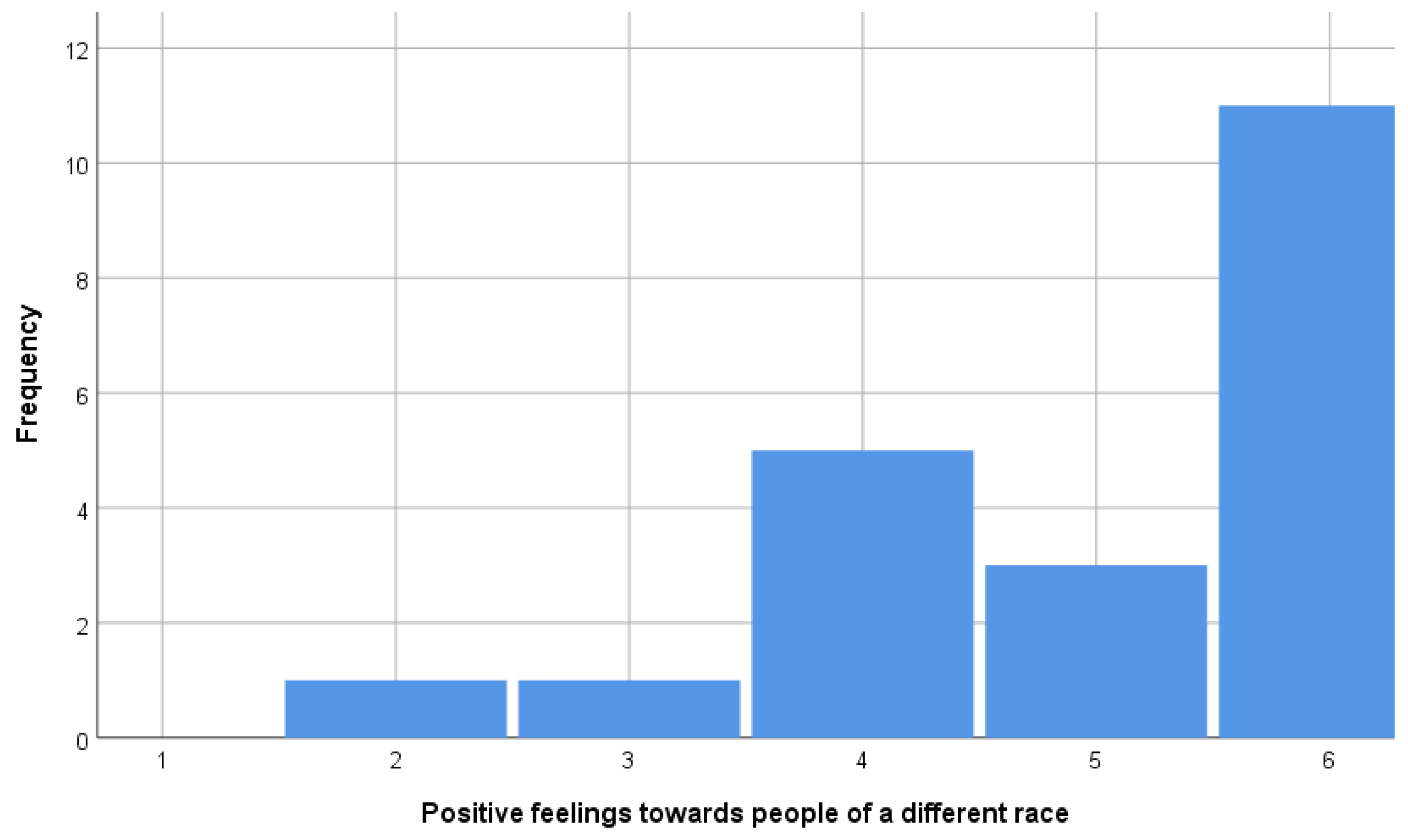 Brainsci 15 00233 g004
