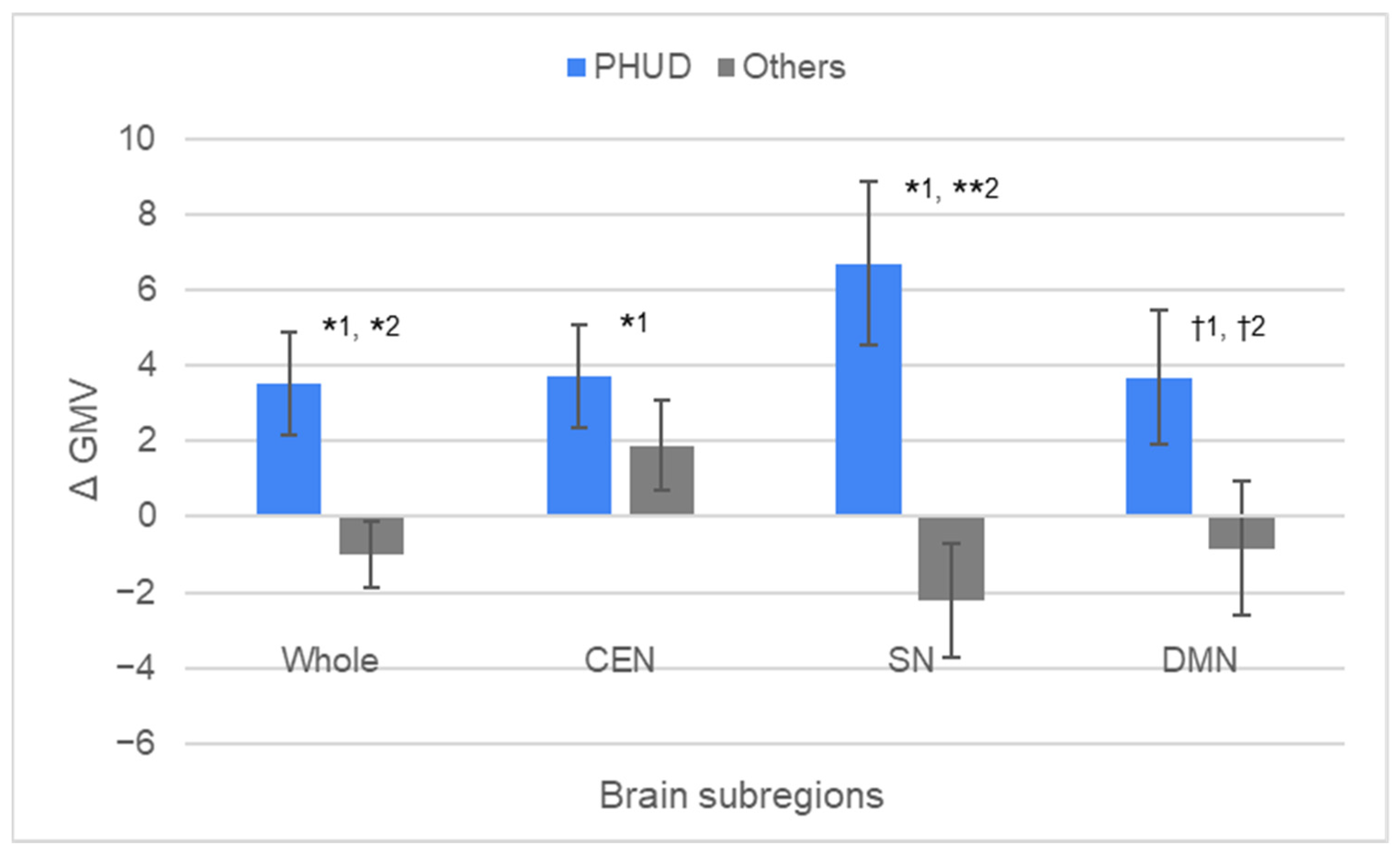Brainsci 15 00233 g005