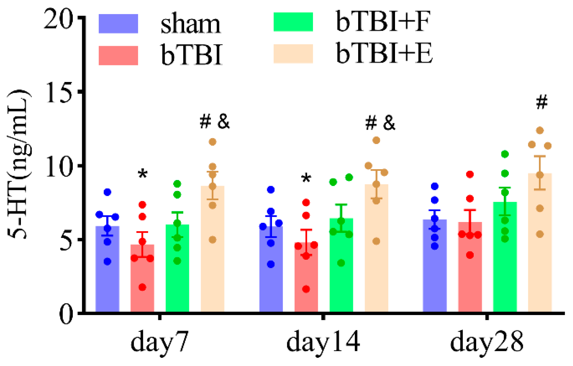 Brainsci 15 00236 g005