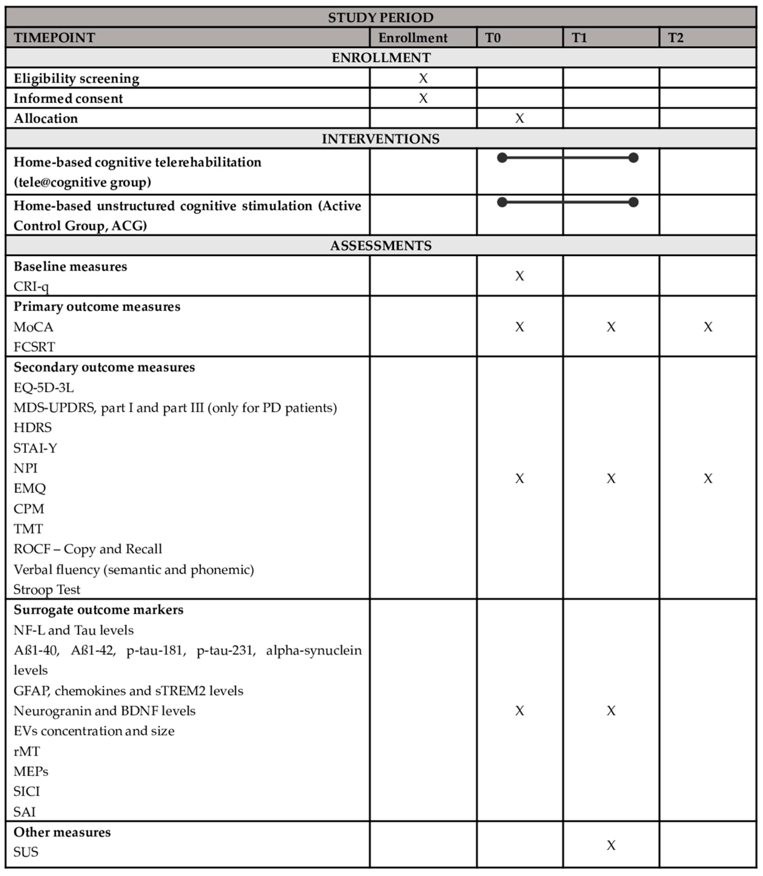 Brainsci 15 00239 g001 Brainsci 15 00239 g001