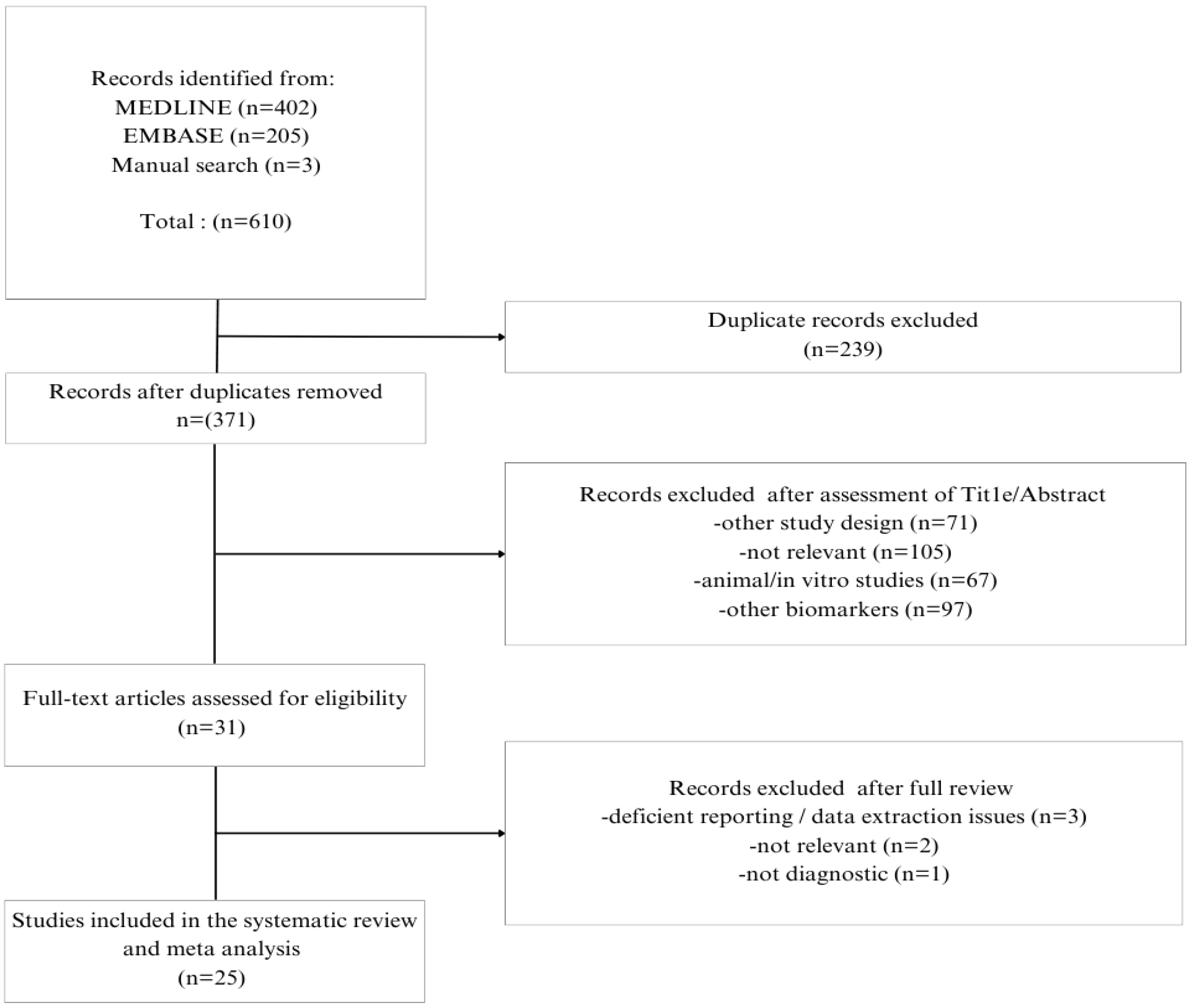 Brainsci 15 00241 g001