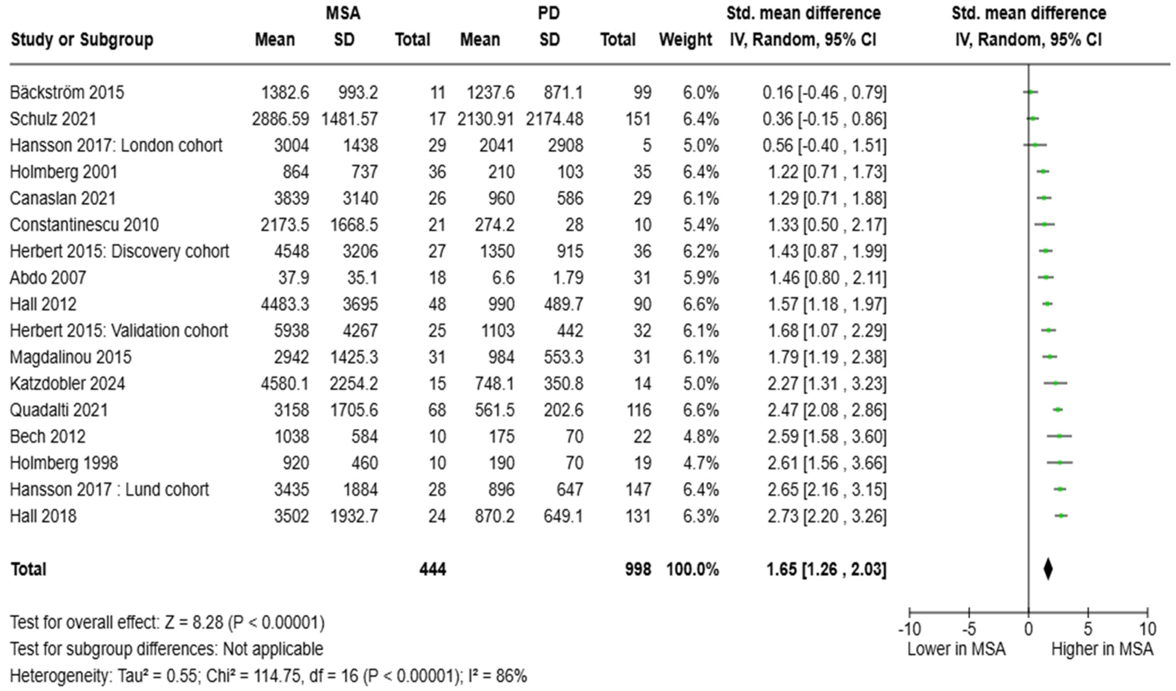 Brainsci 15 00241 g004