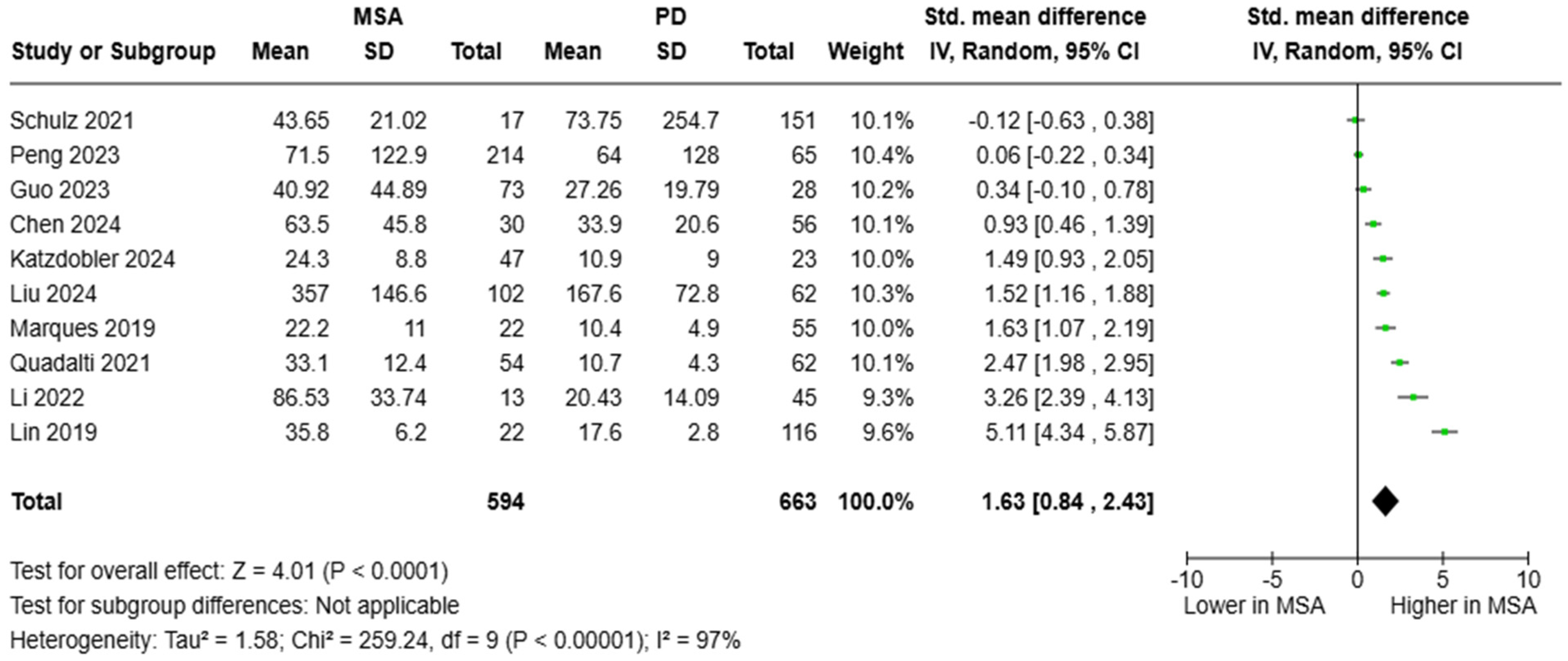 Brainsci 15 00241 g005