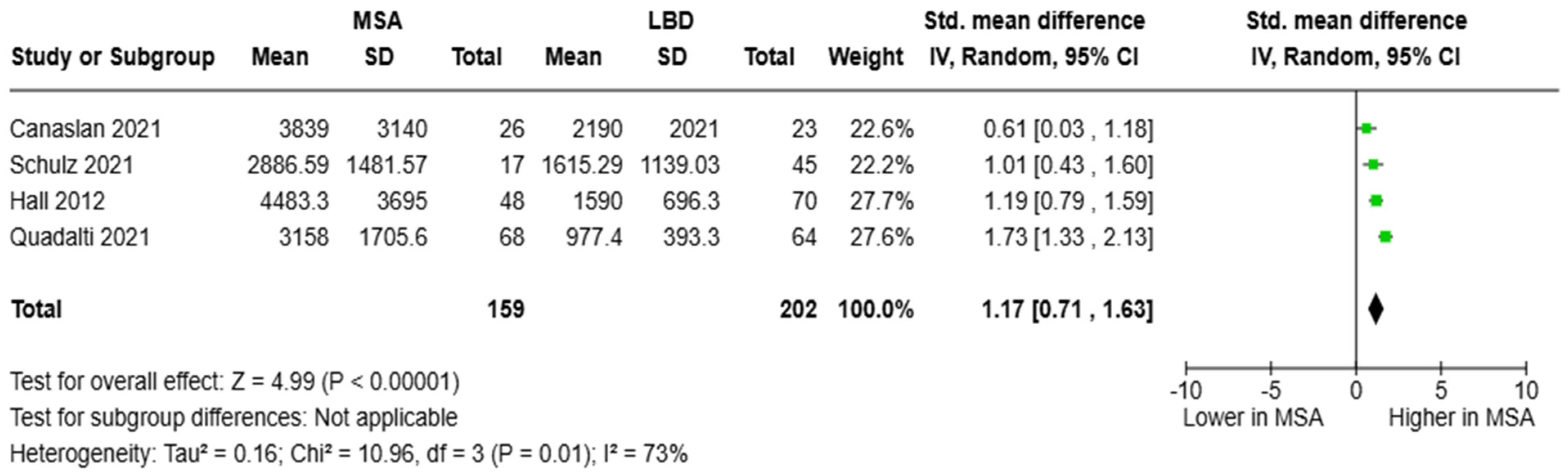 Brainsci 15 00241 g006
