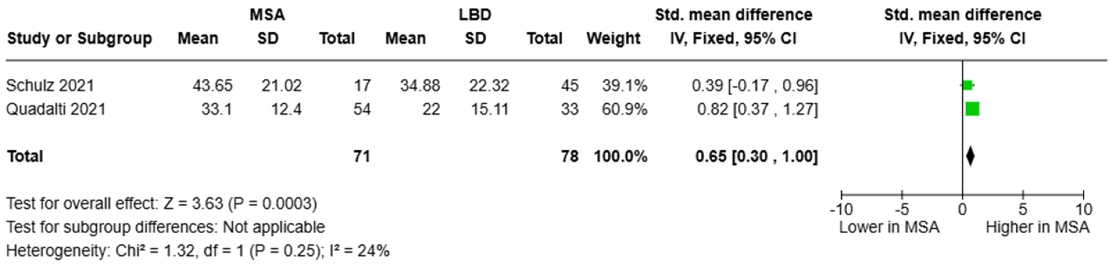 Brainsci 15 00241 g007