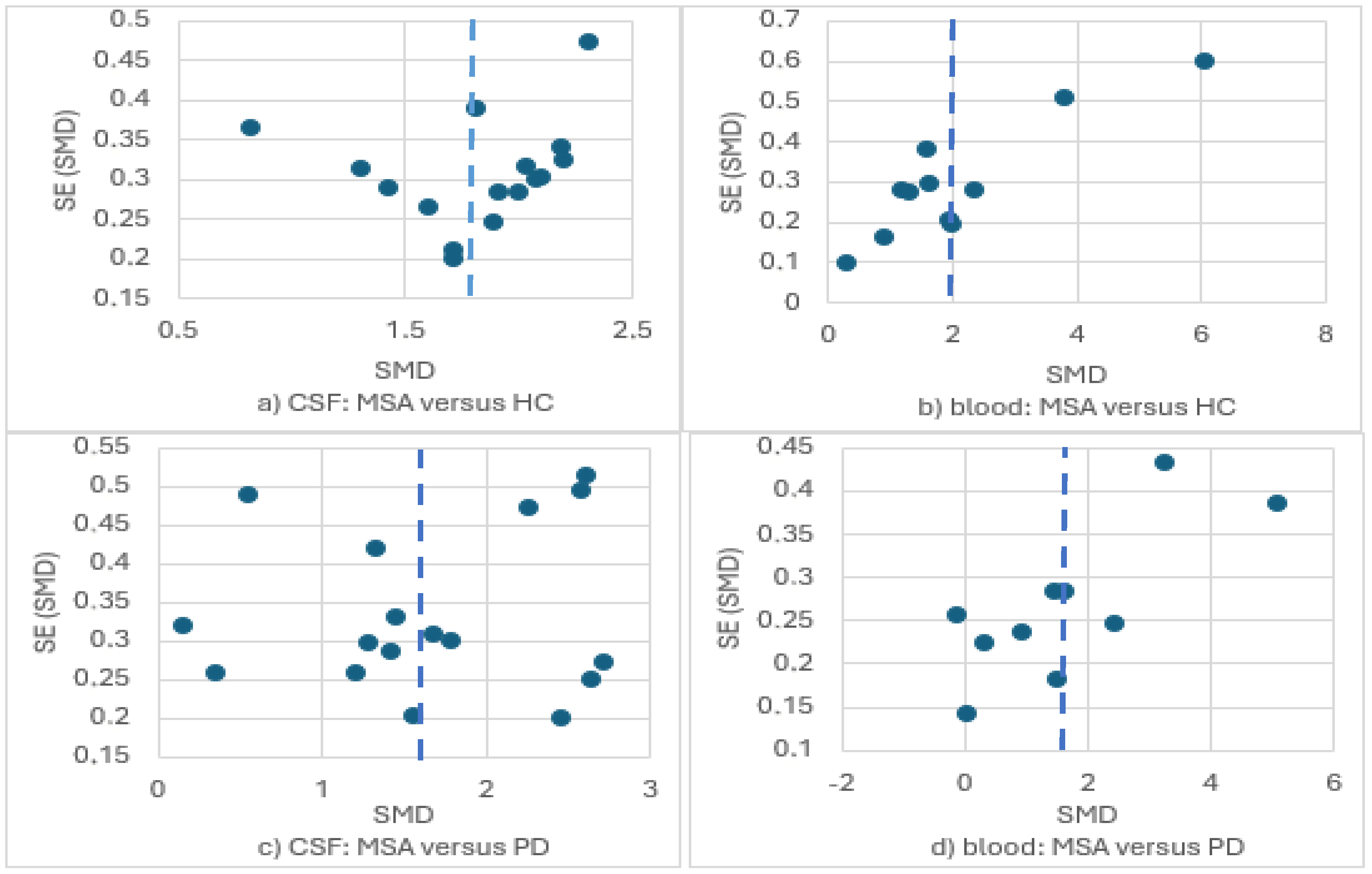 Brainsci 15 00241 g008
